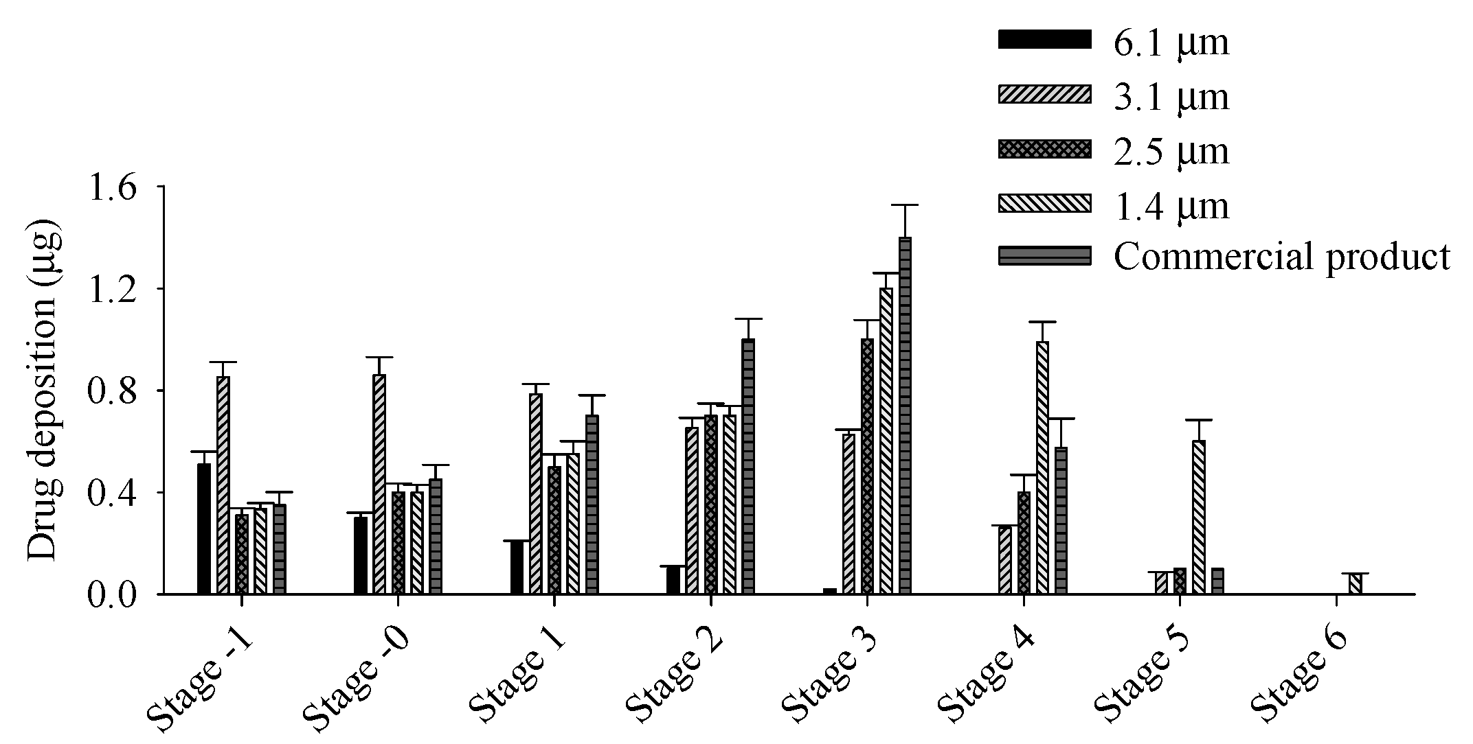 Pharmaceutics 17 00103 g002