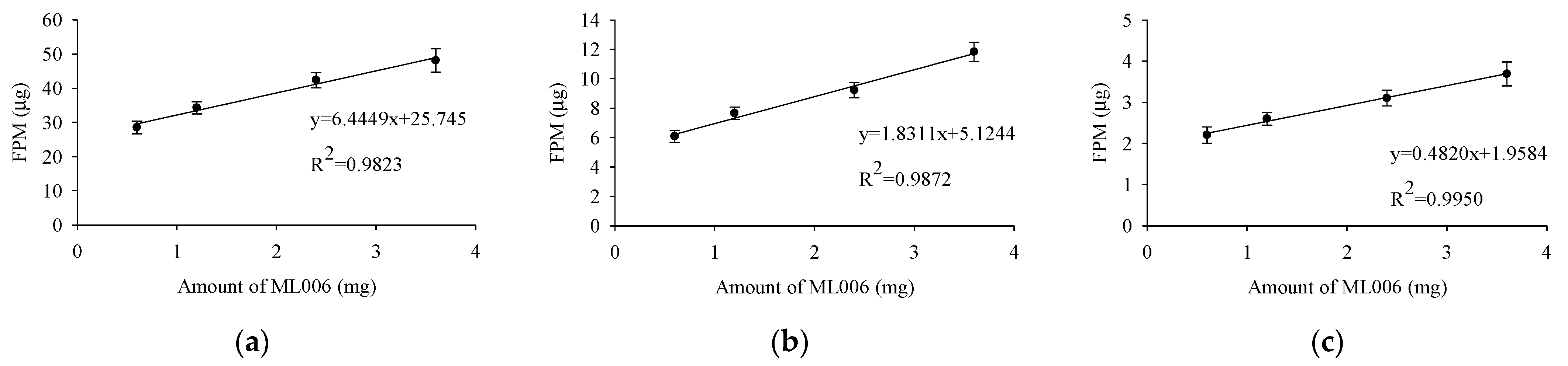 Pharmaceutics 17 00103 g004