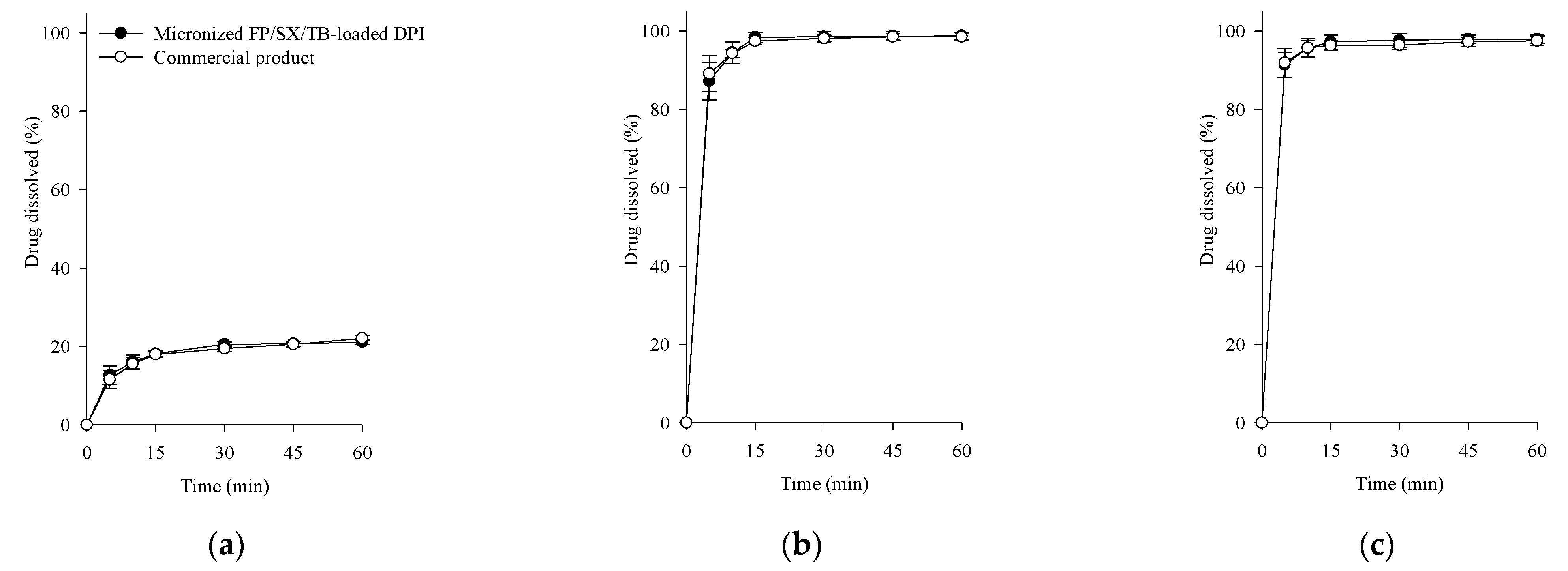 Pharmaceutics 17 00103 g005