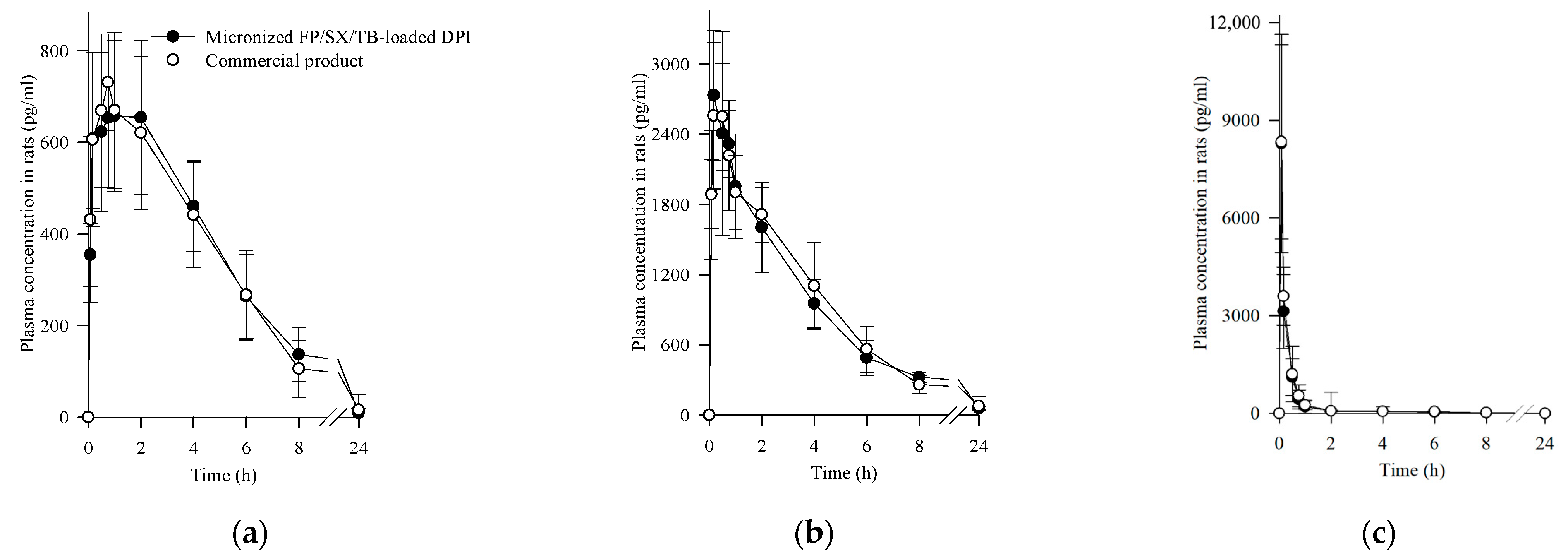 Pharmaceutics 17 00103 g006