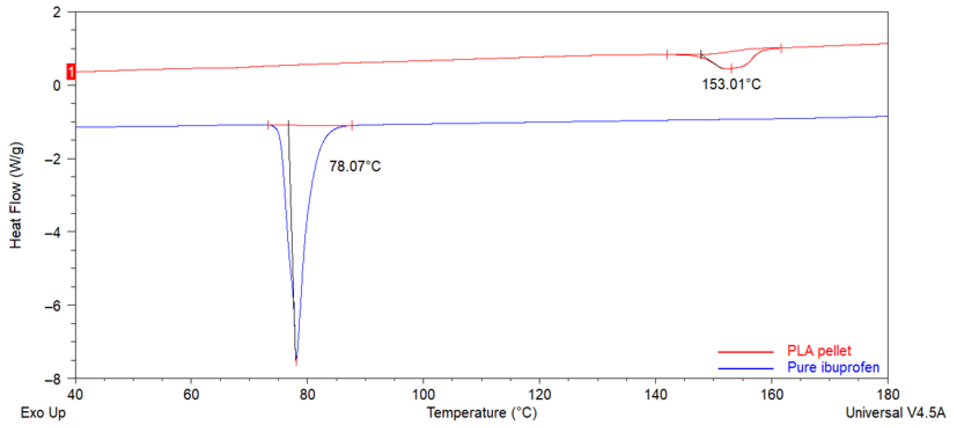 Pharmaceutics 17 00106 g004