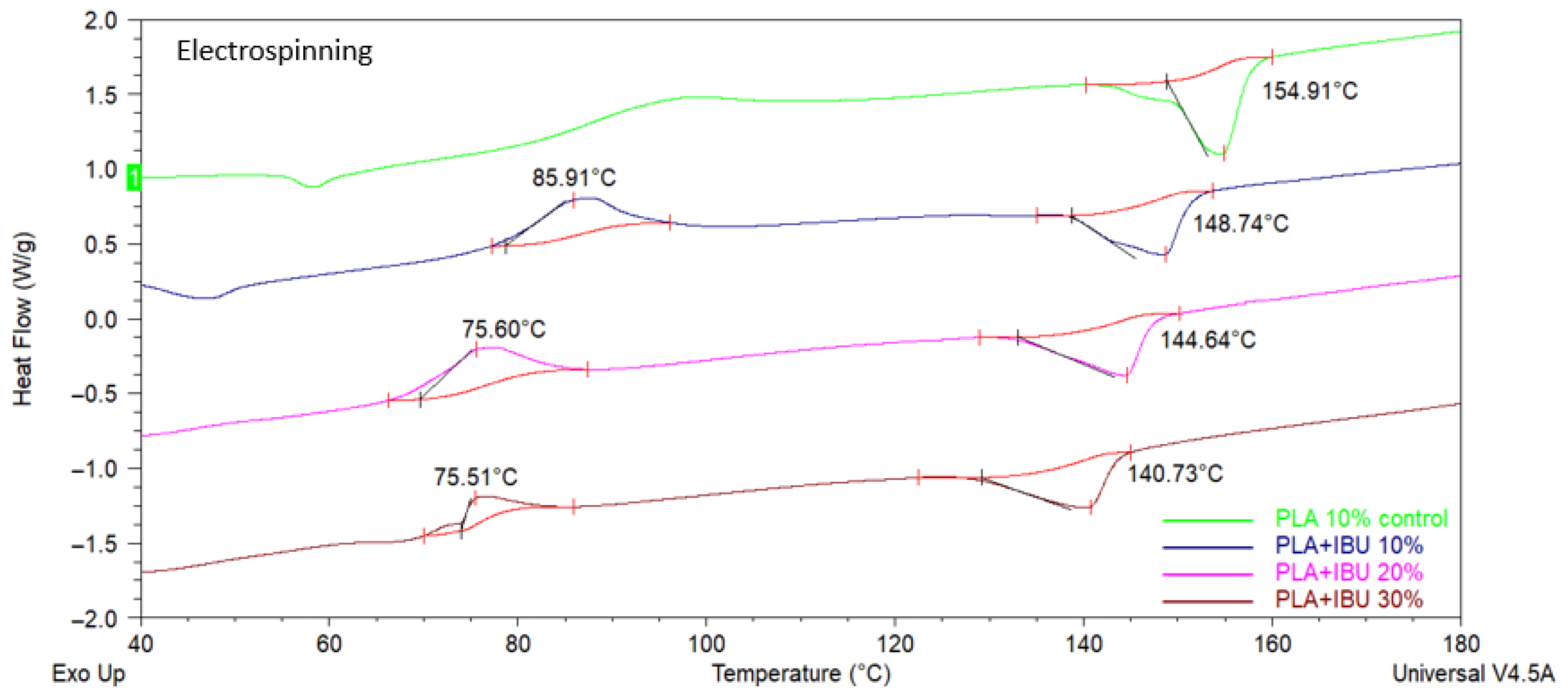 Pharmaceutics 17 00106 g006