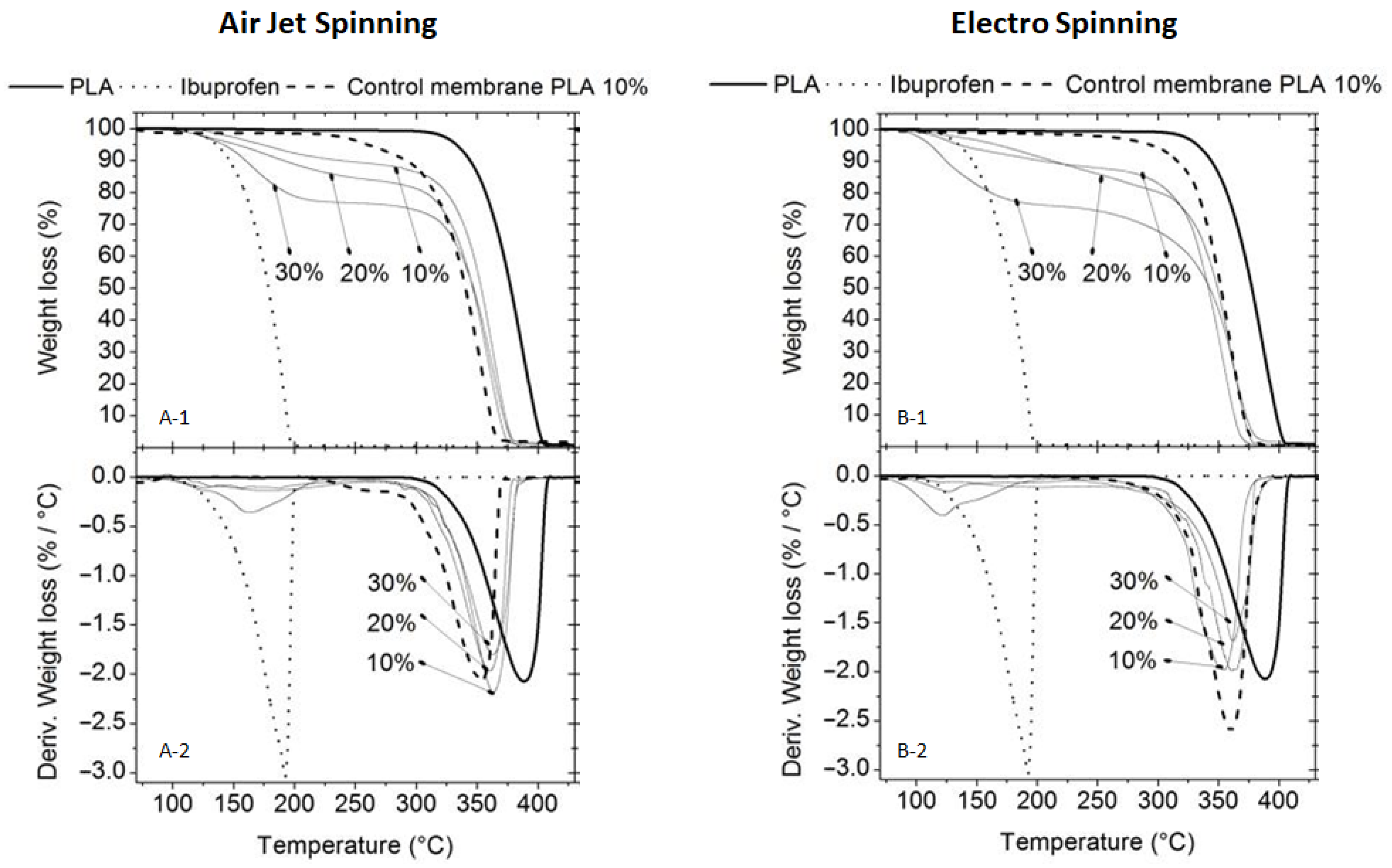 Pharmaceutics 17 00106 g008