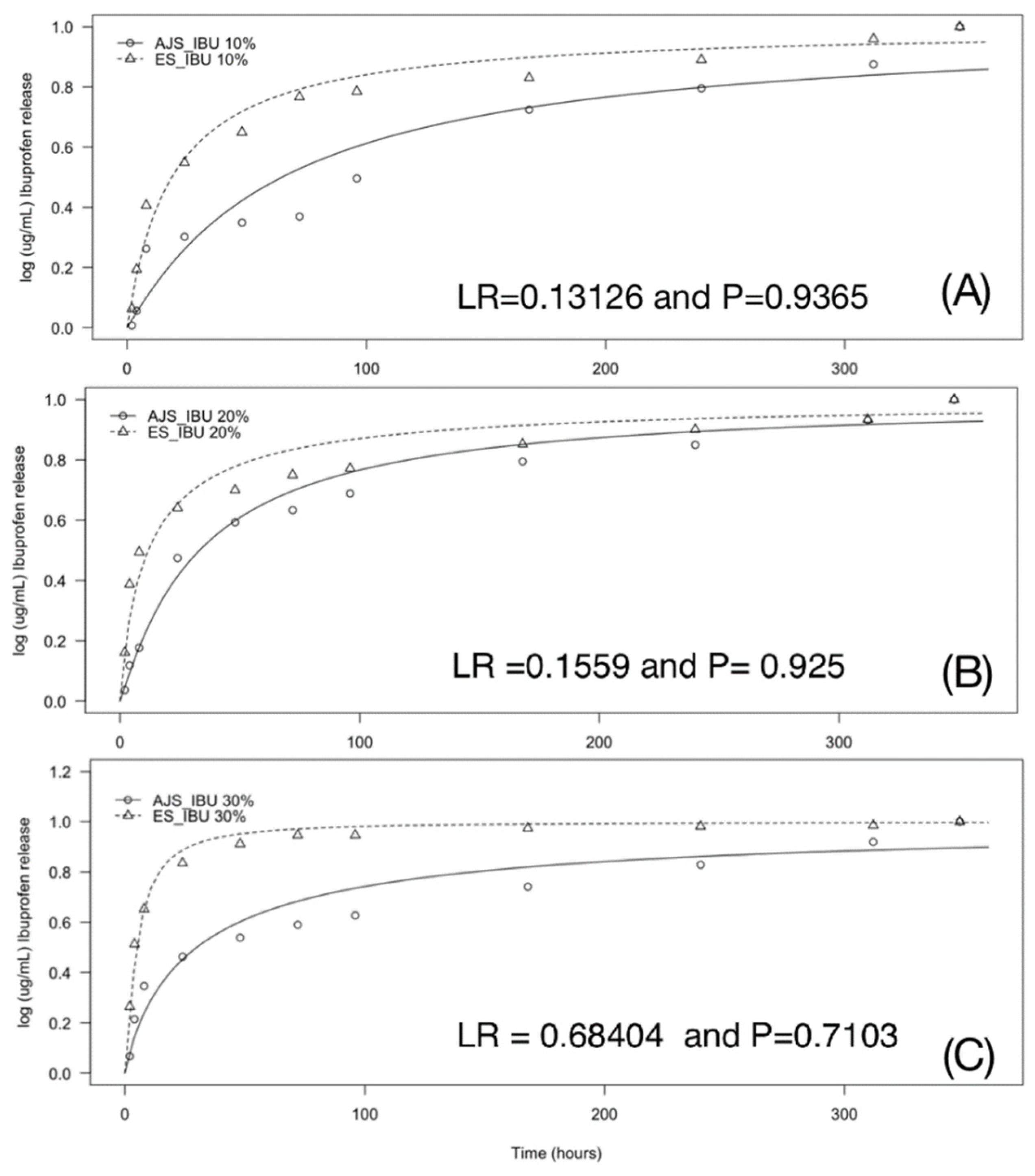 Pharmaceutics 17 00106 g010