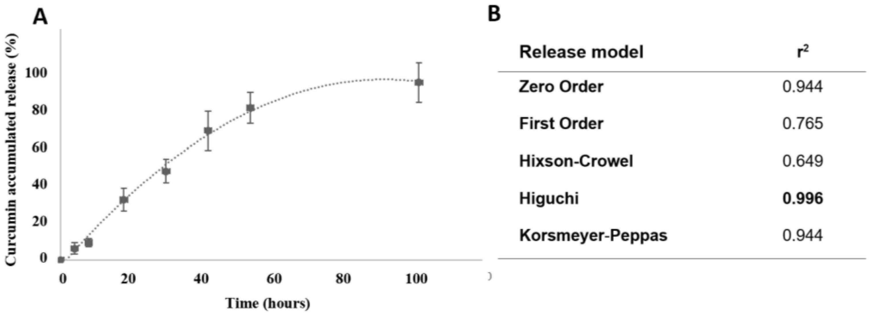 Pharmaceutics 17 00108 g003