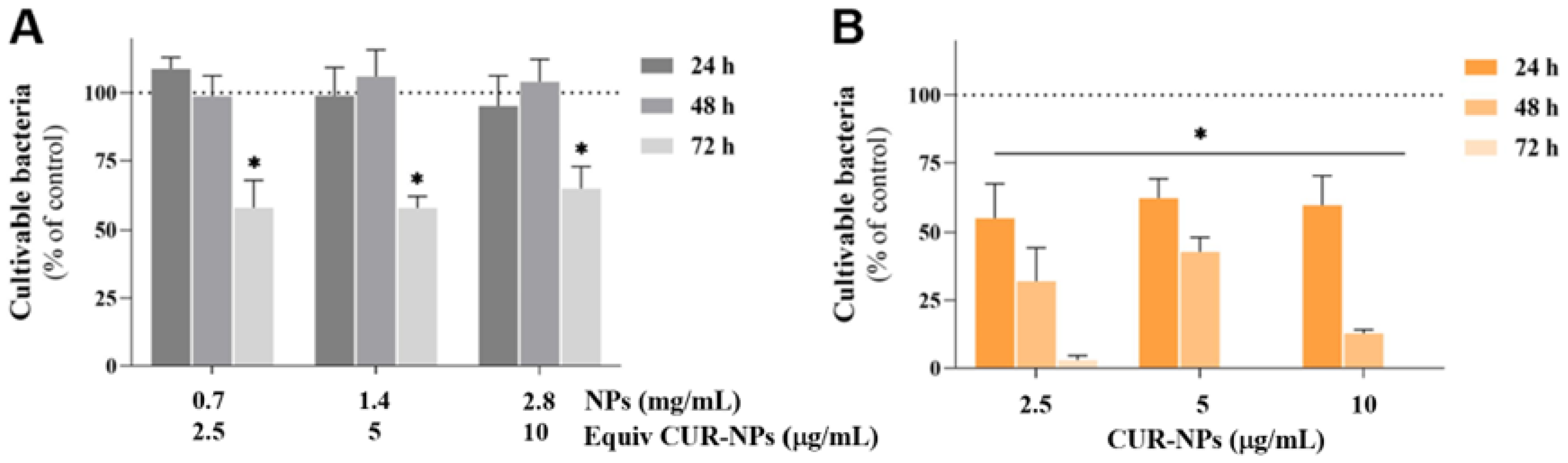 Pharmaceutics 17 00108 g006