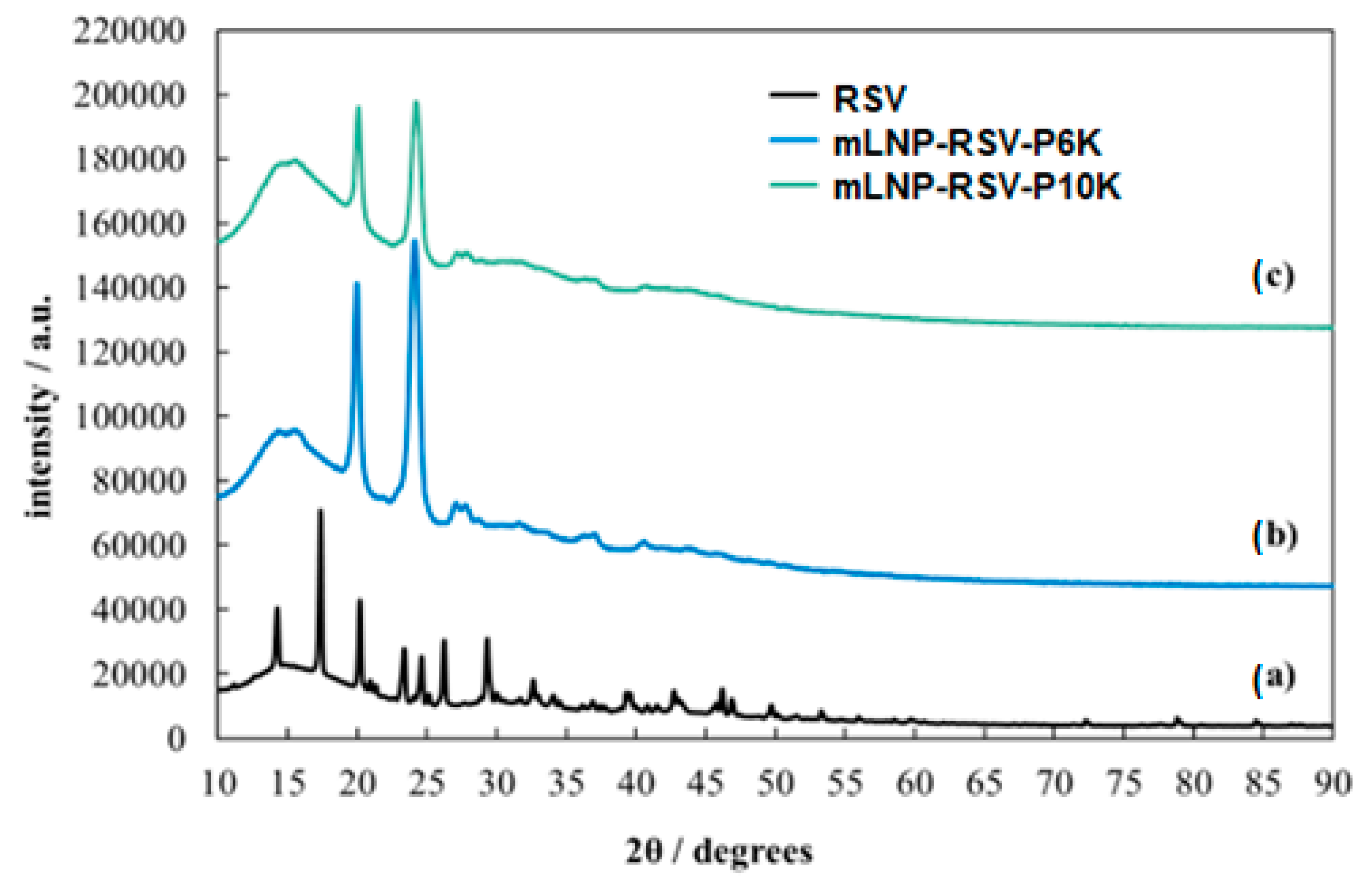 Pharmaceutics 17 00112 g002
