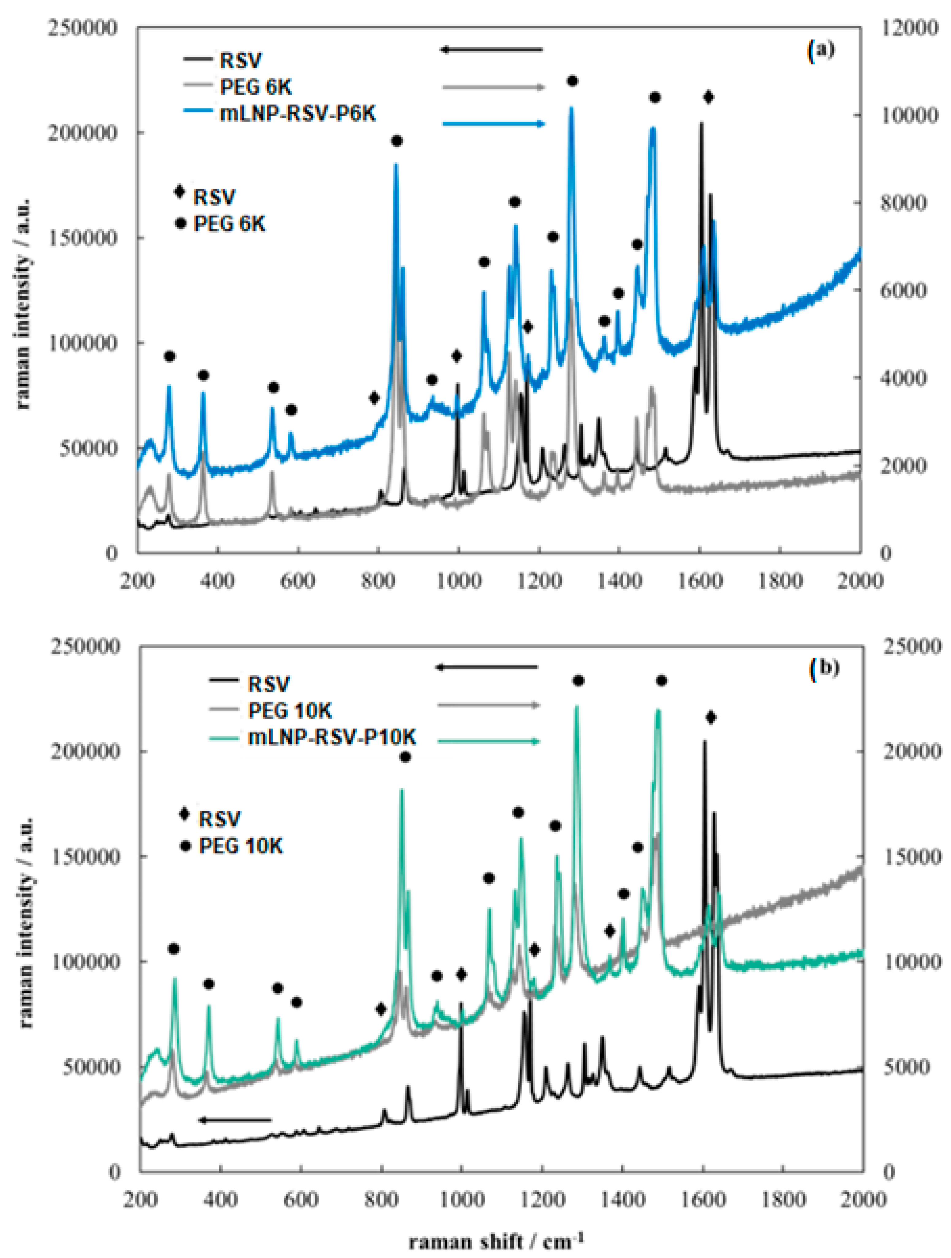 Pharmaceutics 17 00112 g004