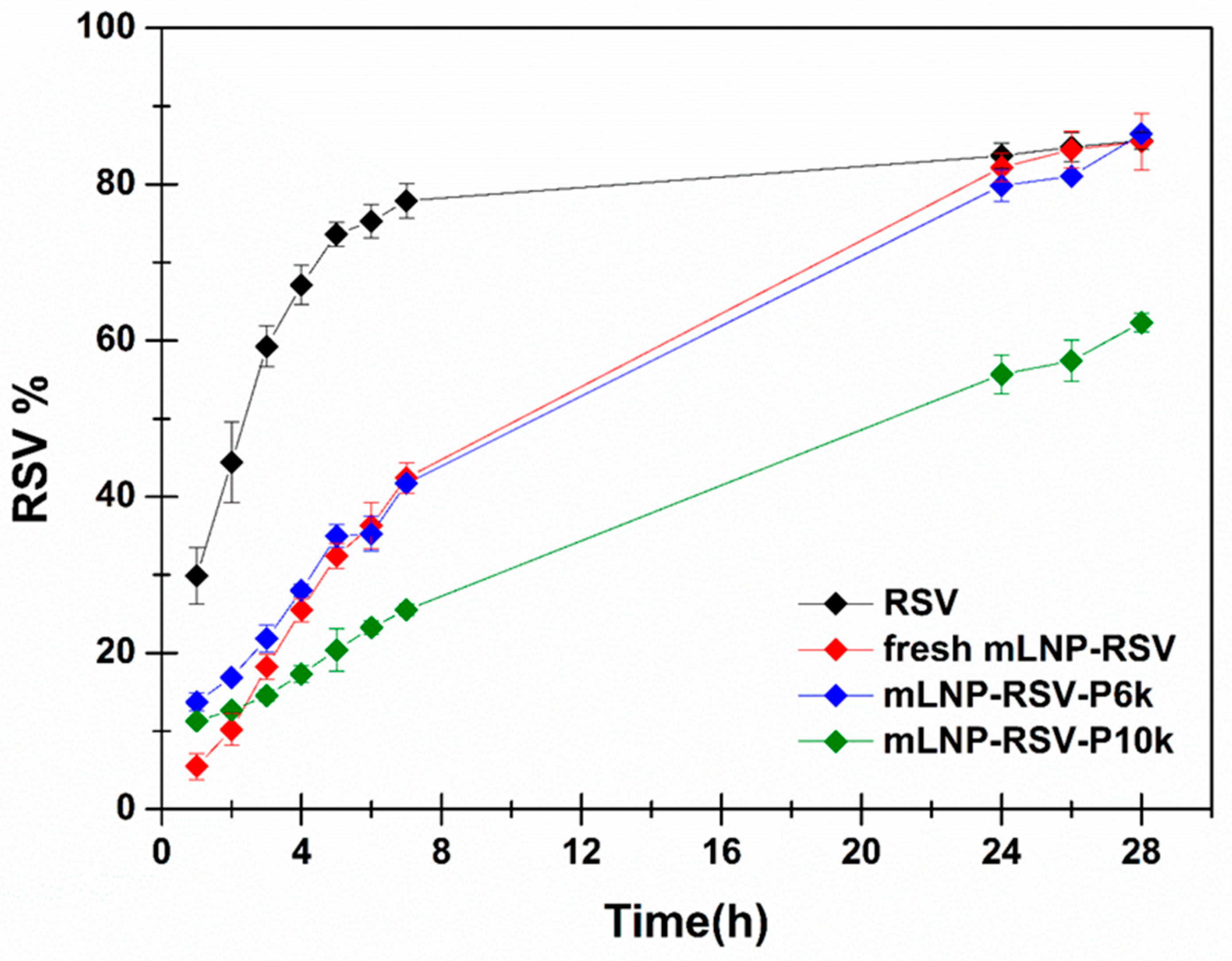Pharmaceutics 17 00112 g006