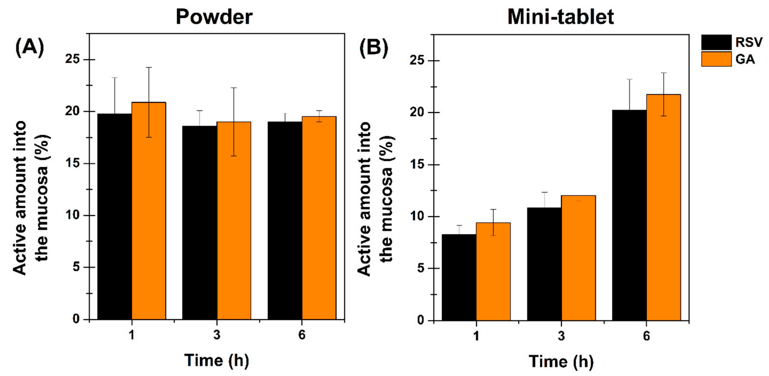 Pharmaceutics 17 00112 g008