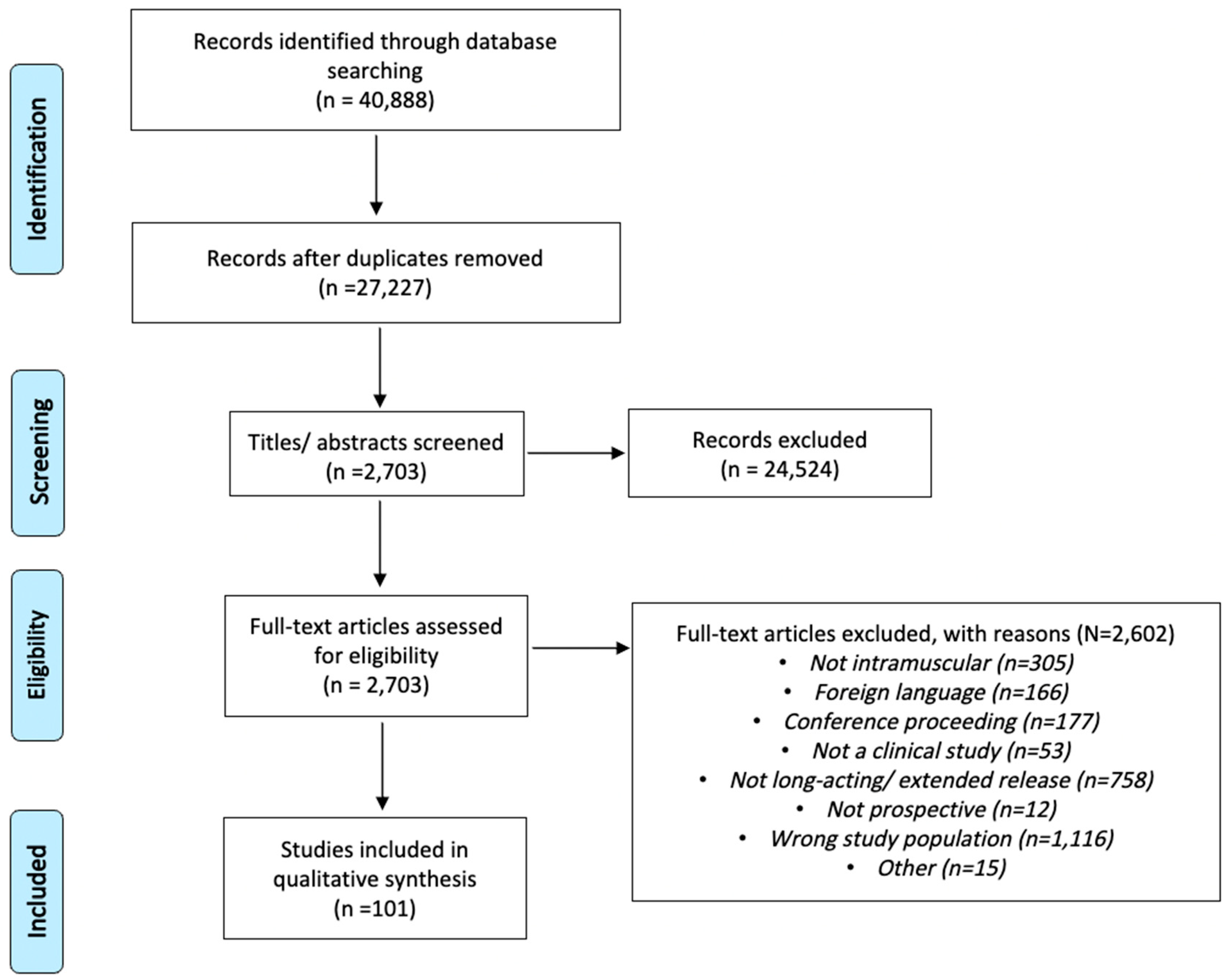 Pharmaceutics 17 00113 g001