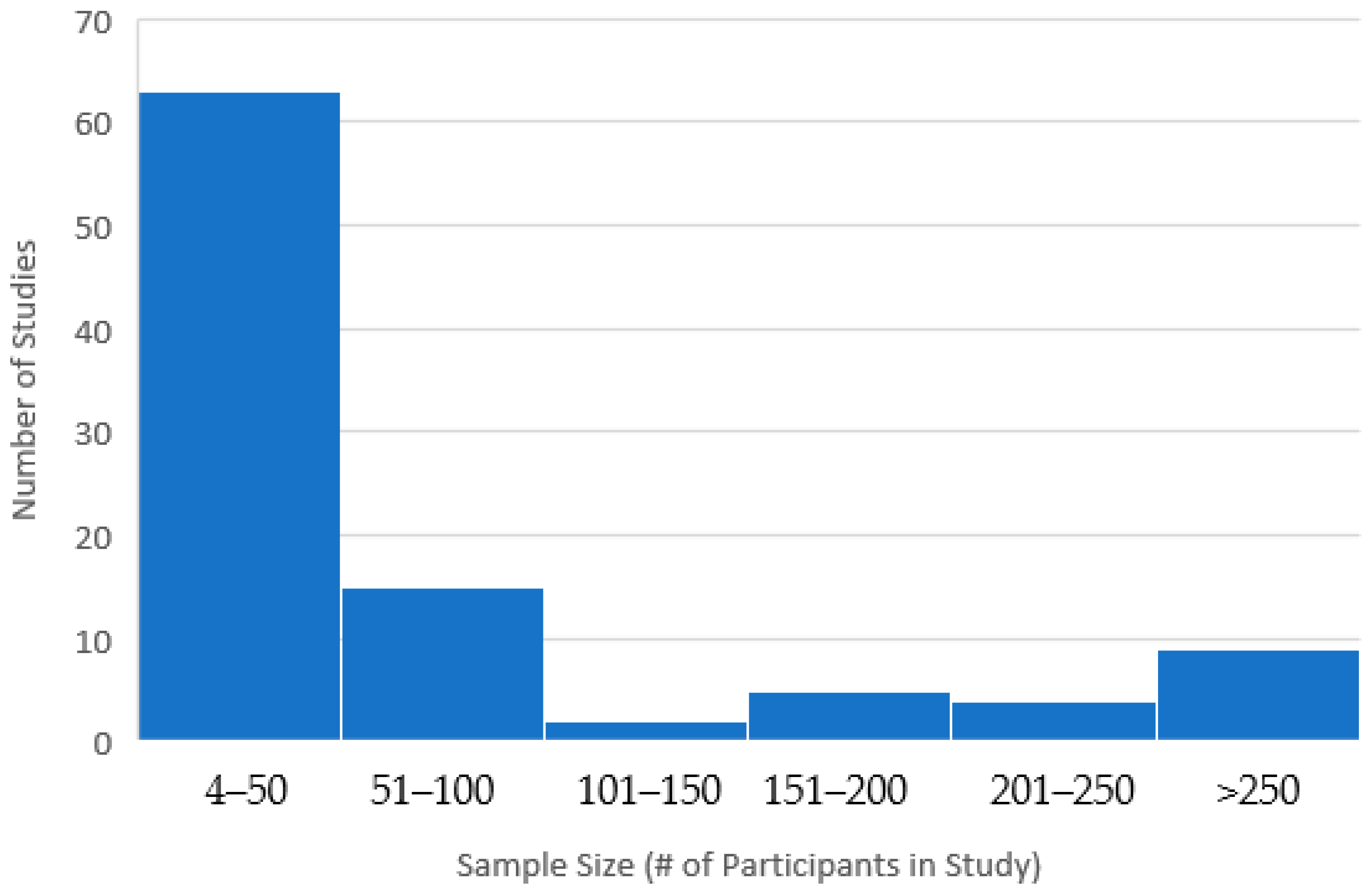 Pharmaceutics 17 00113 g002