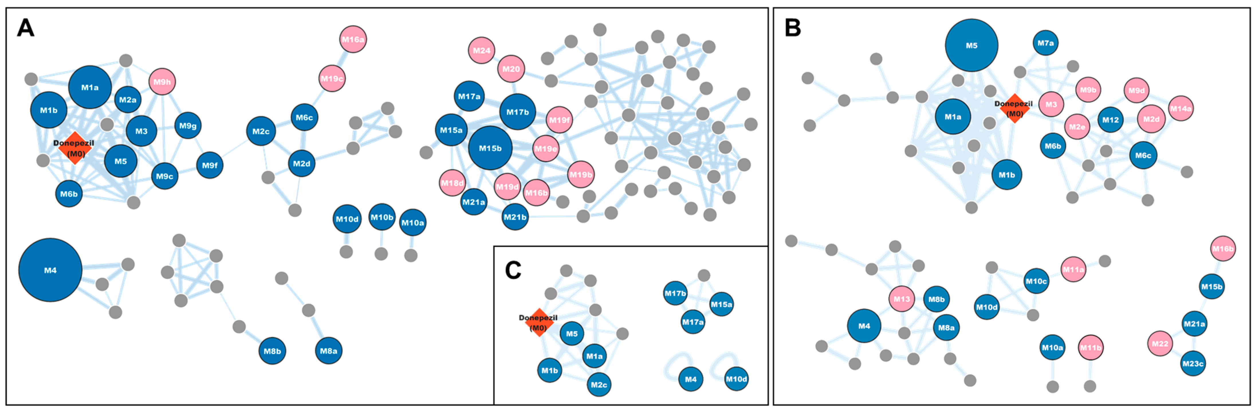 Pharmaceutics 17 00115 g002