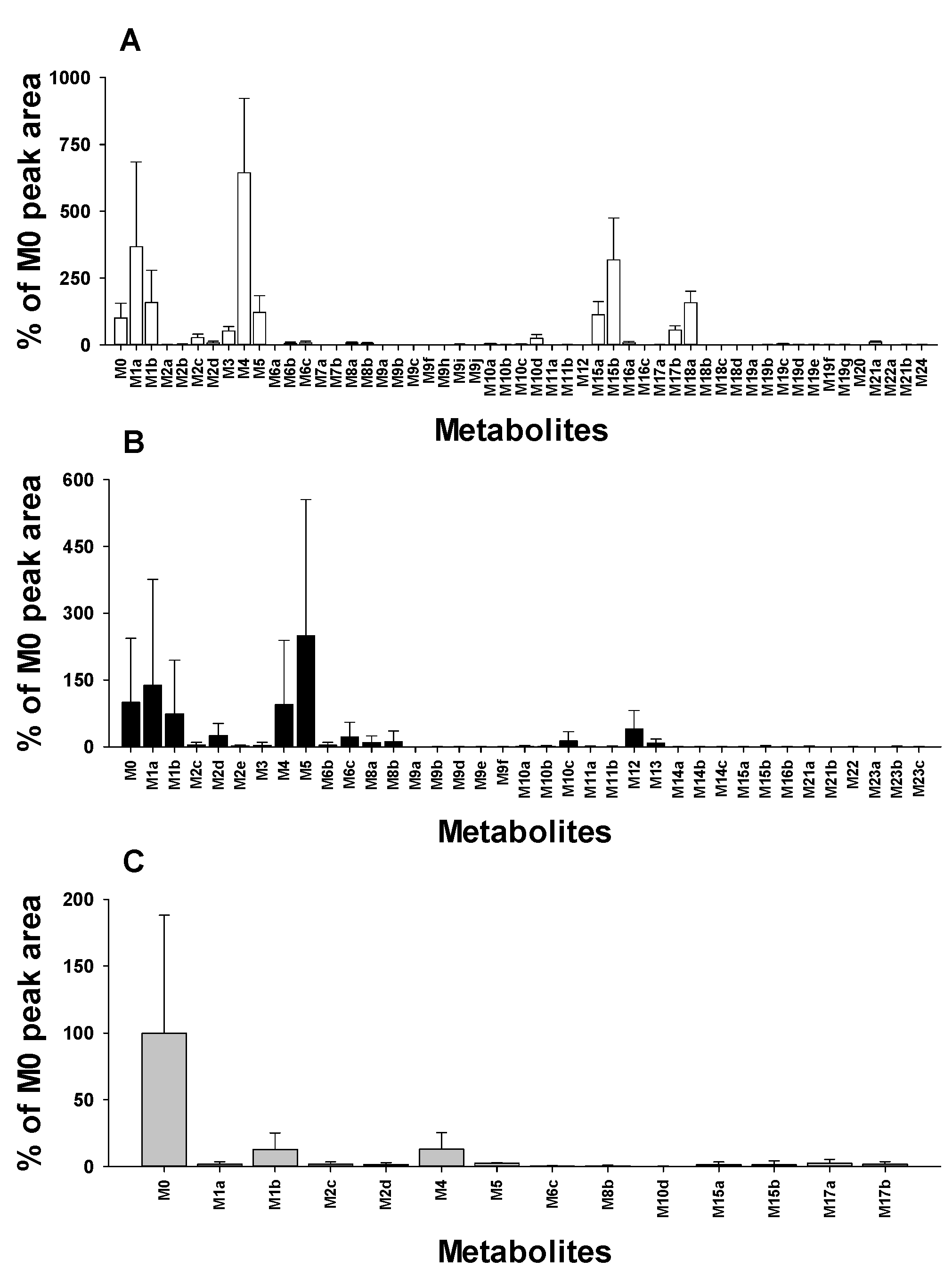 Pharmaceutics 17 00115 g006