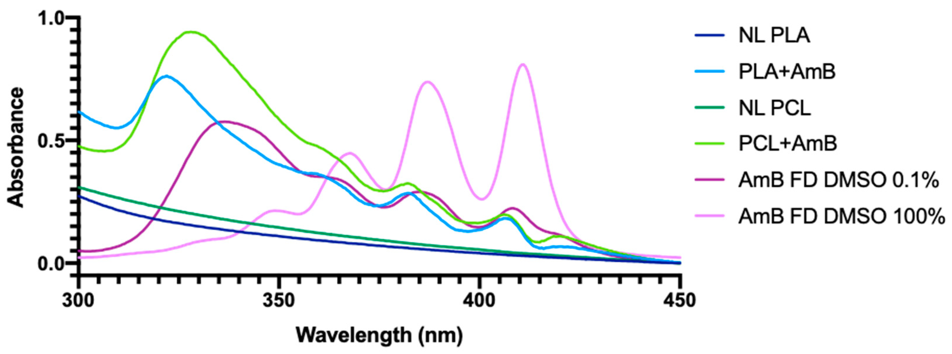 Pharmaceutics 17 00116 g003