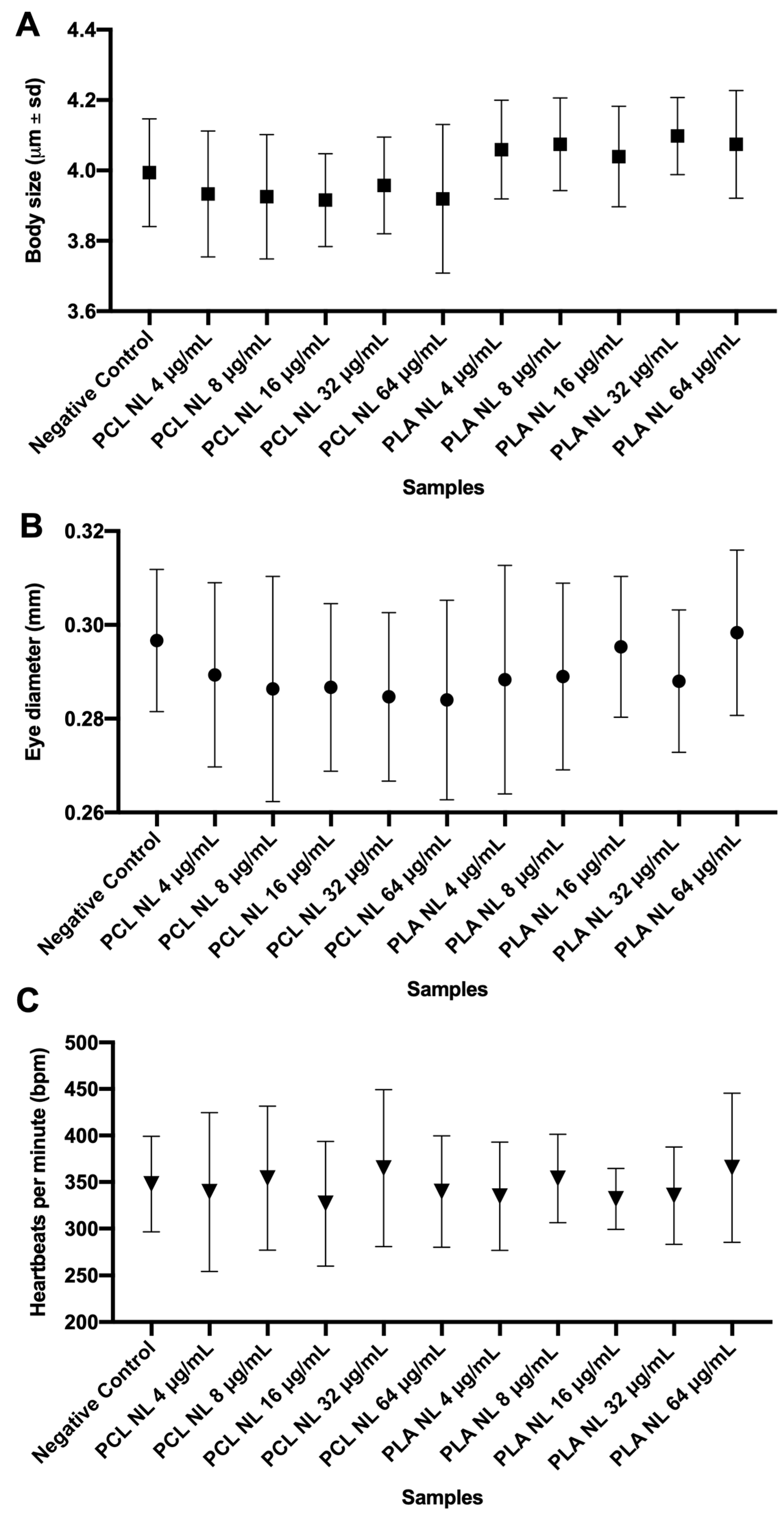 Pharmaceutics 17 00116 g007