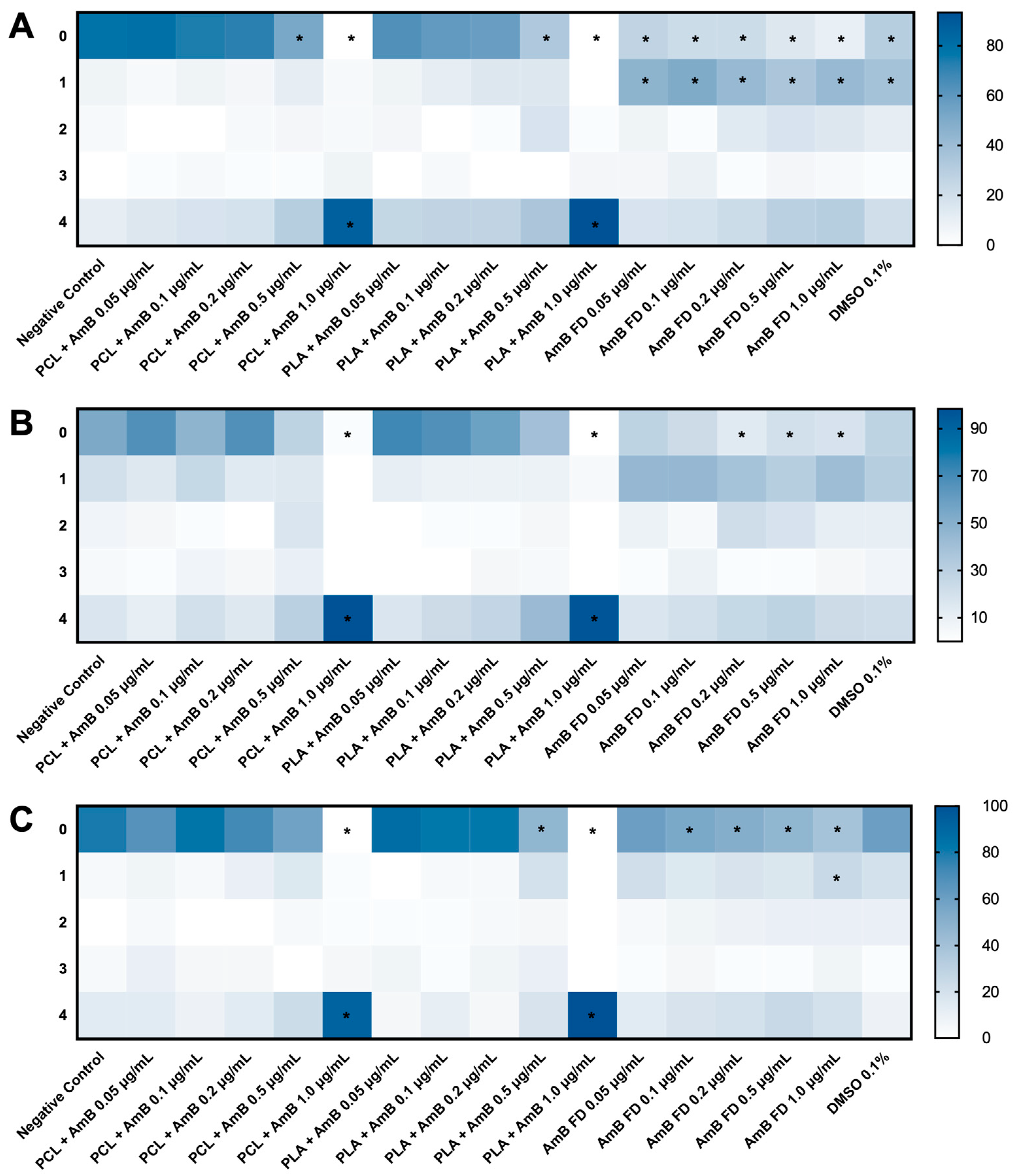 Pharmaceutics 17 00116 g008