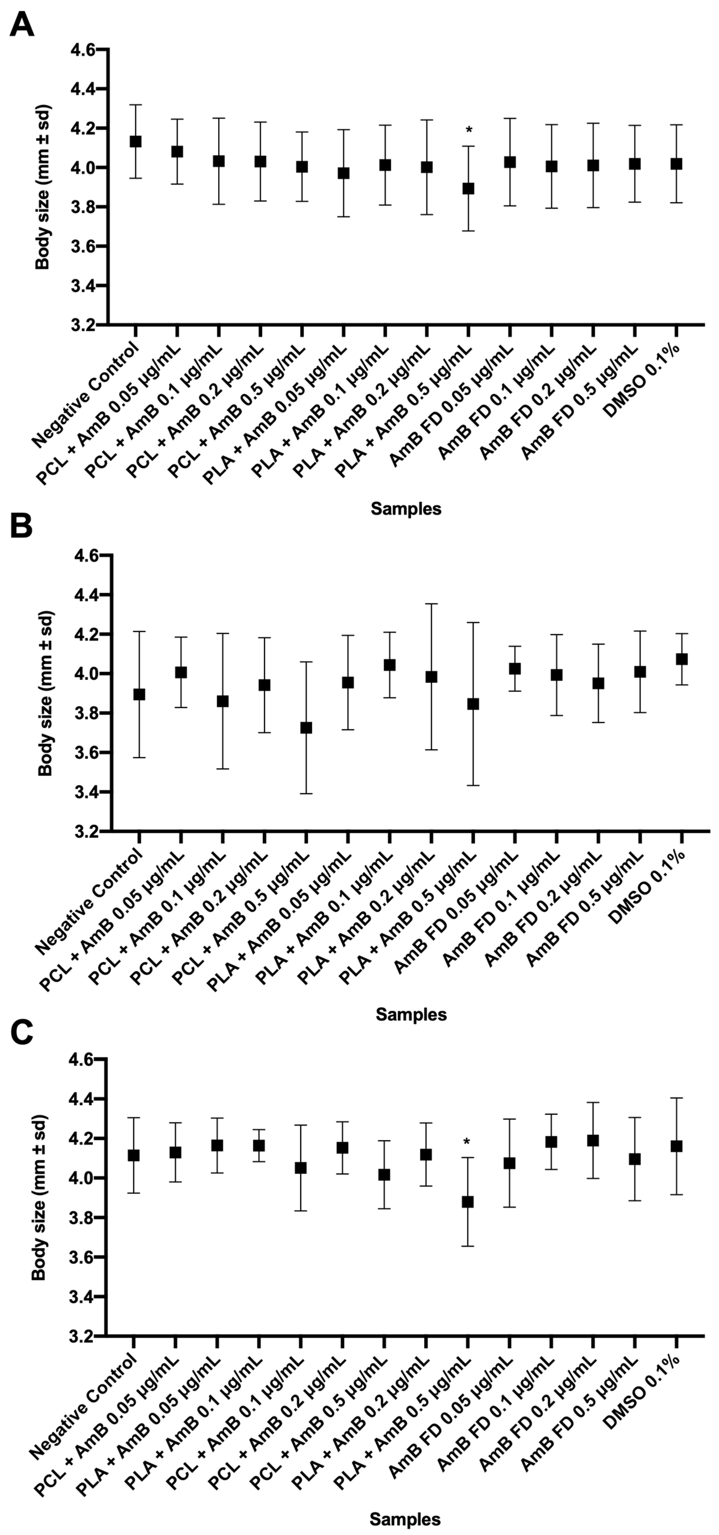 Pharmaceutics 17 00116 g010