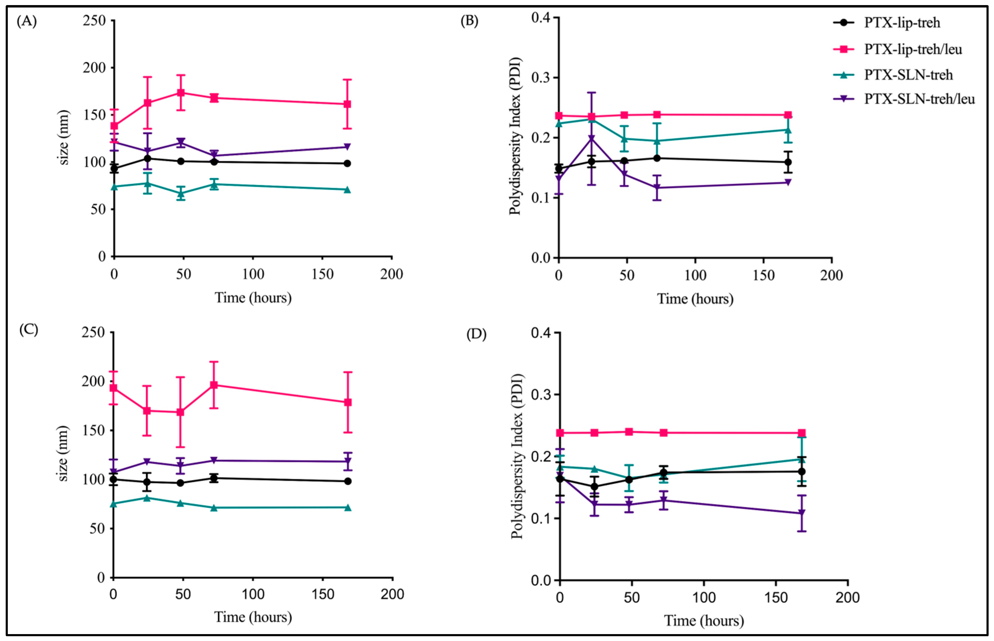 Pharmaceutics 17 00122 g004