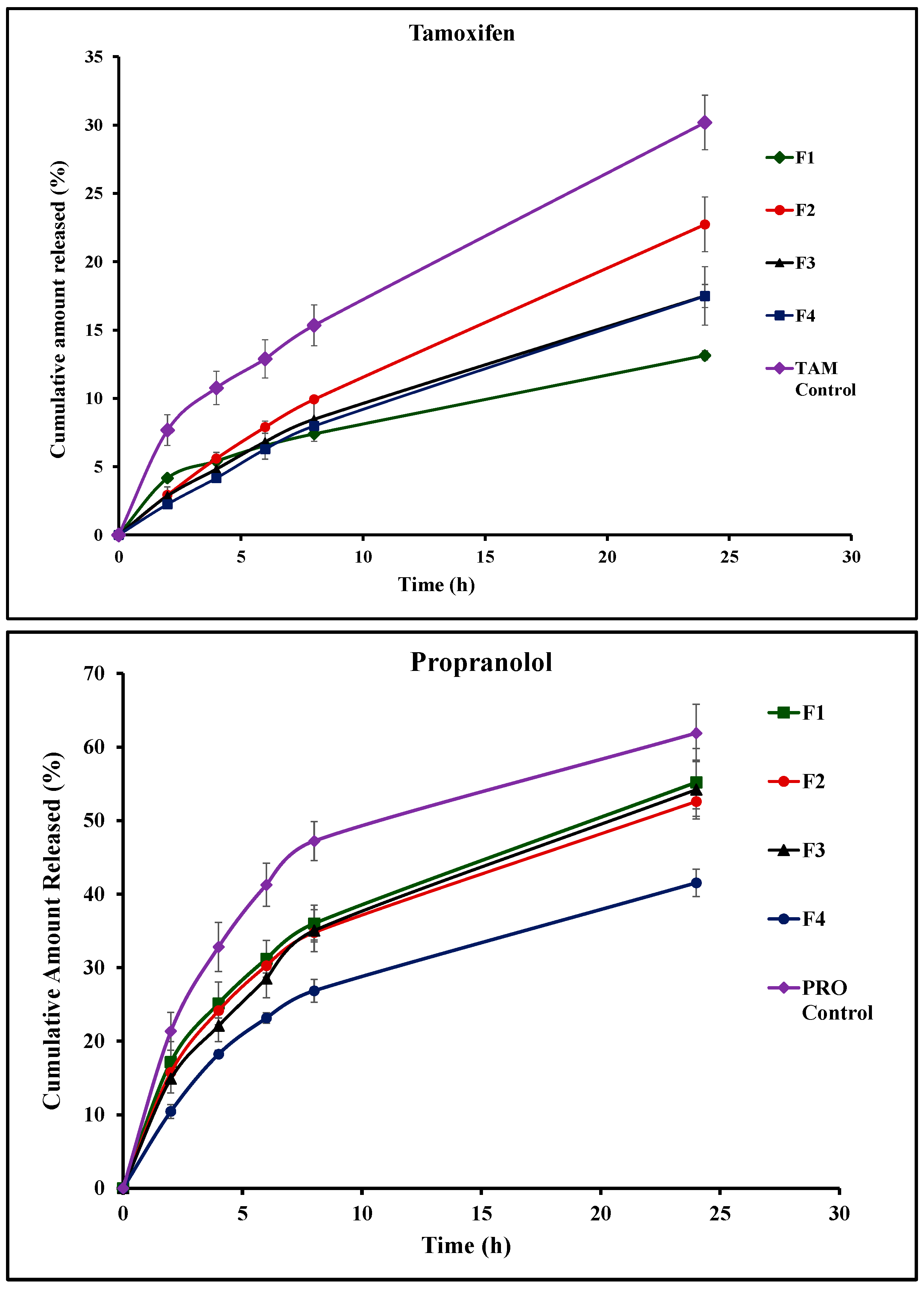Pharmaceutics 17 00123 g004