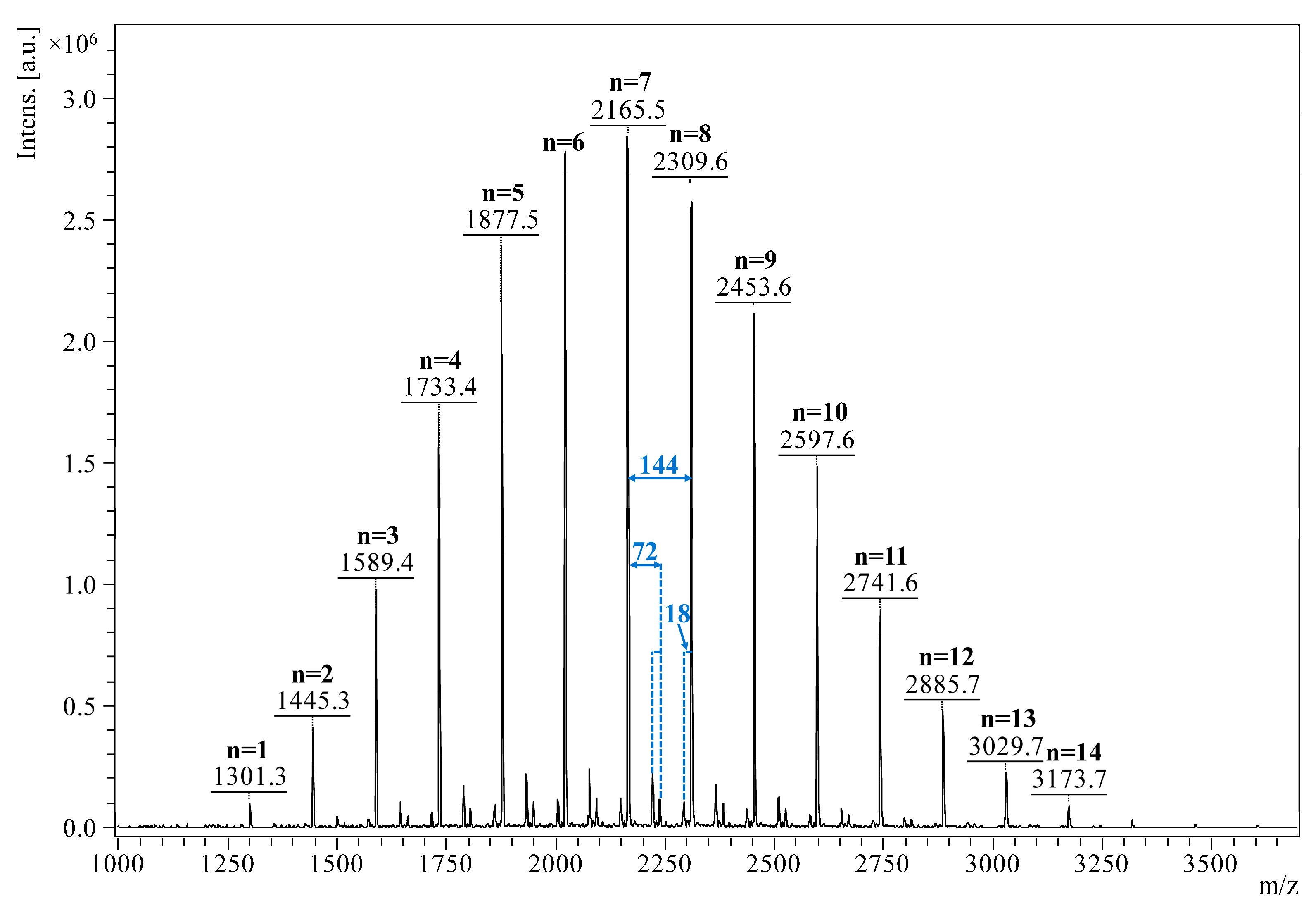 Pharmaceutics 17 00130 g001
