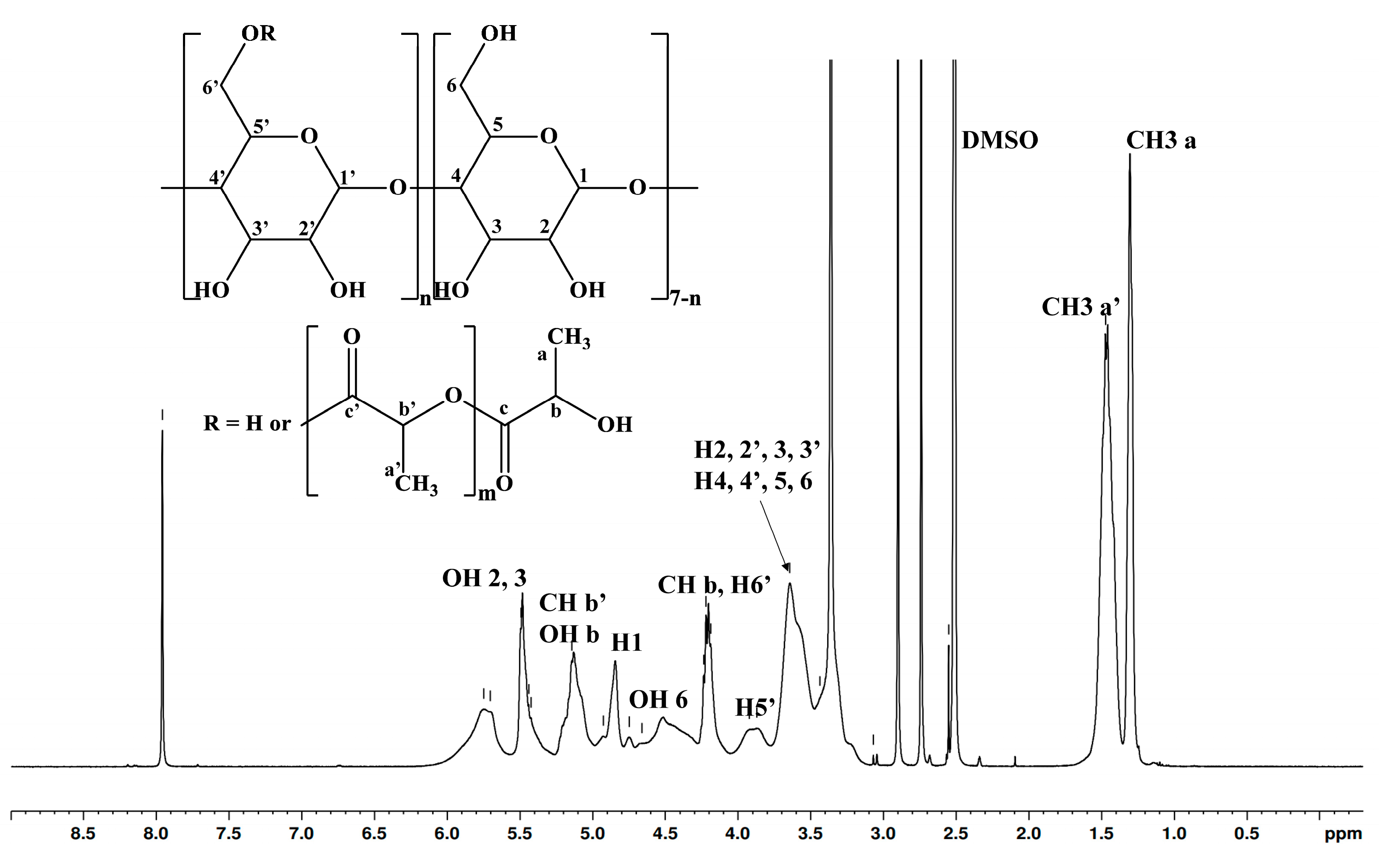 Pharmaceutics 17 00130 g002