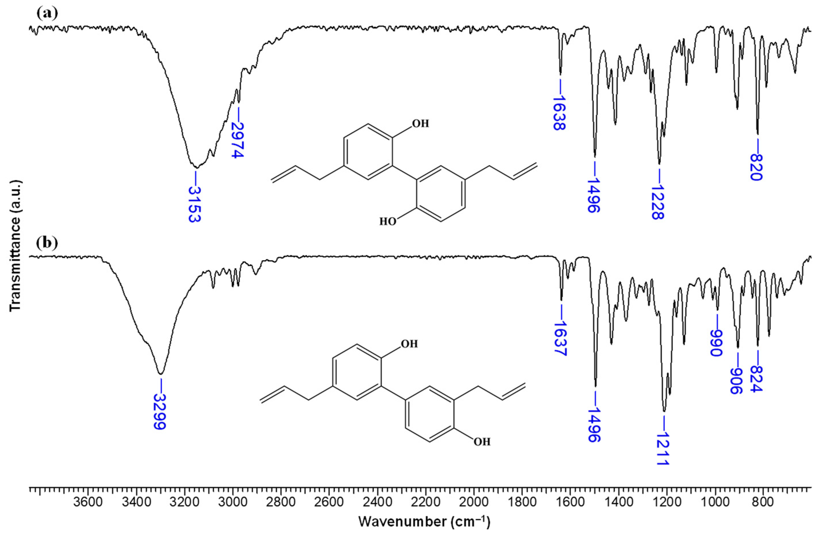 Pharmaceutics 17 00130 g004