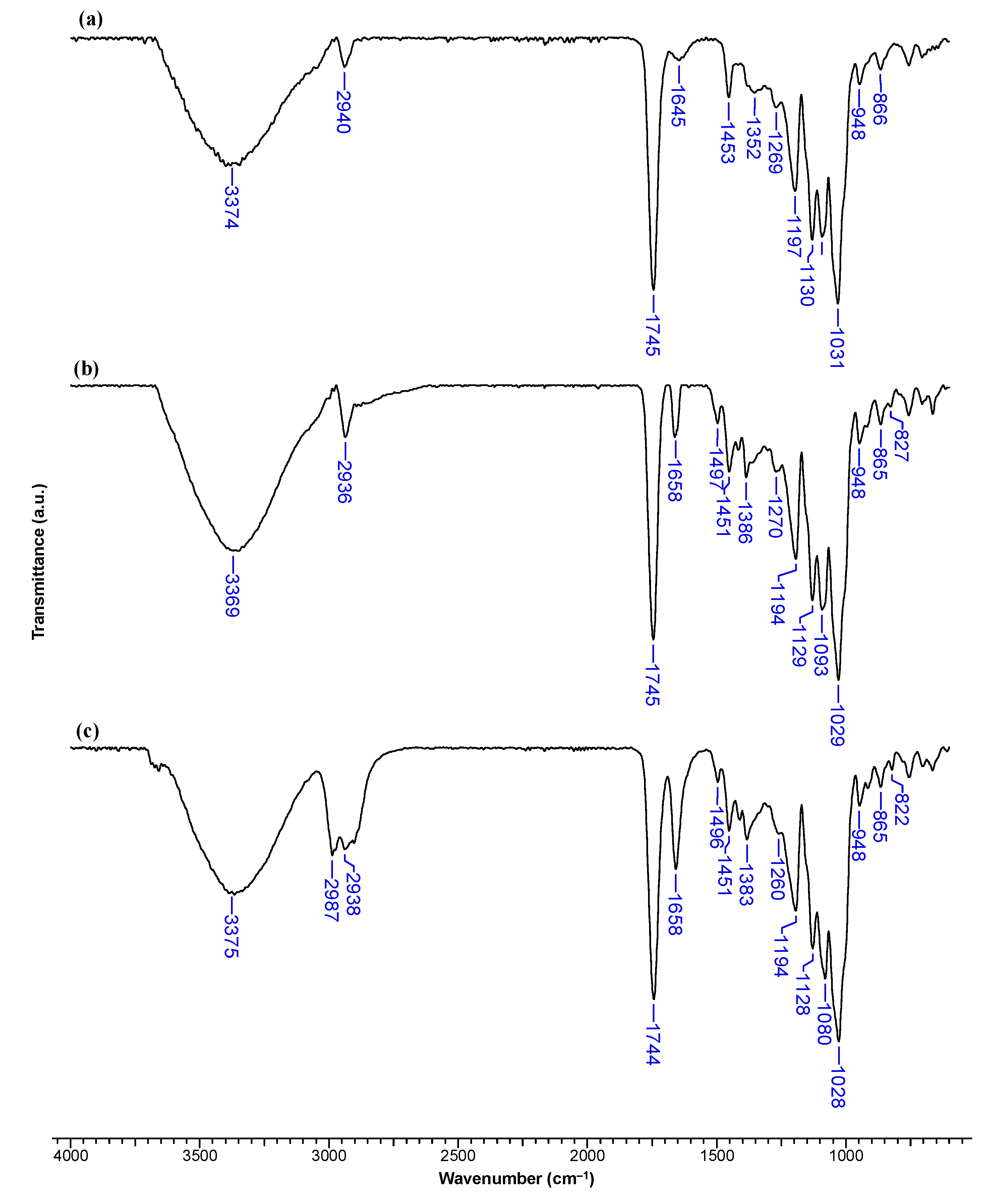 Pharmaceutics 17 00130 g005