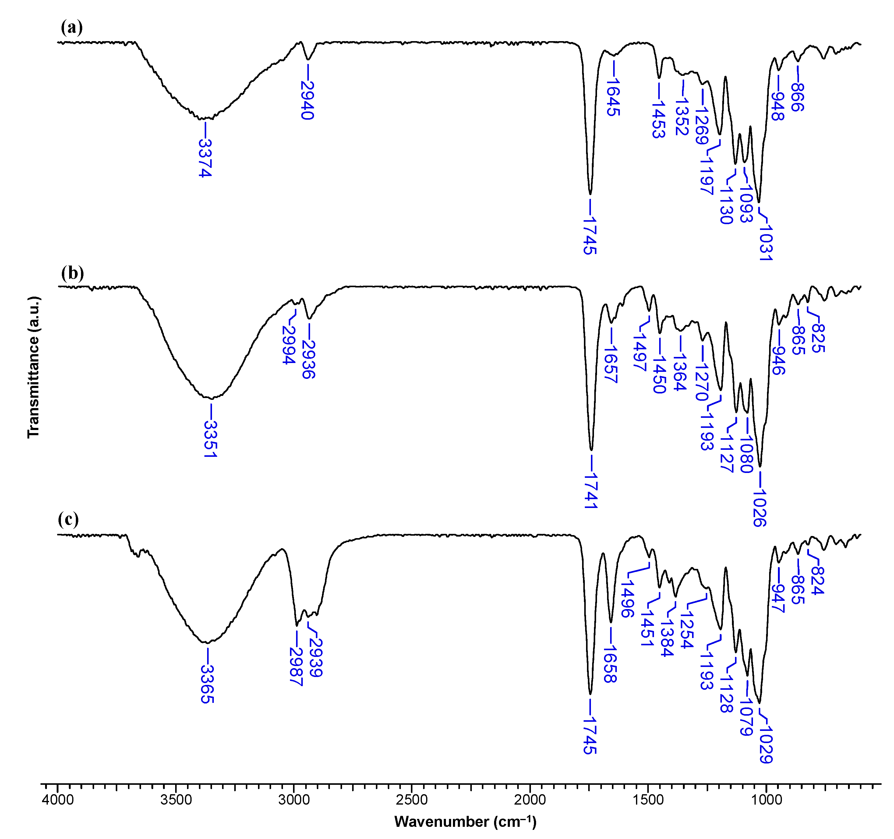 Pharmaceutics 17 00130 g006