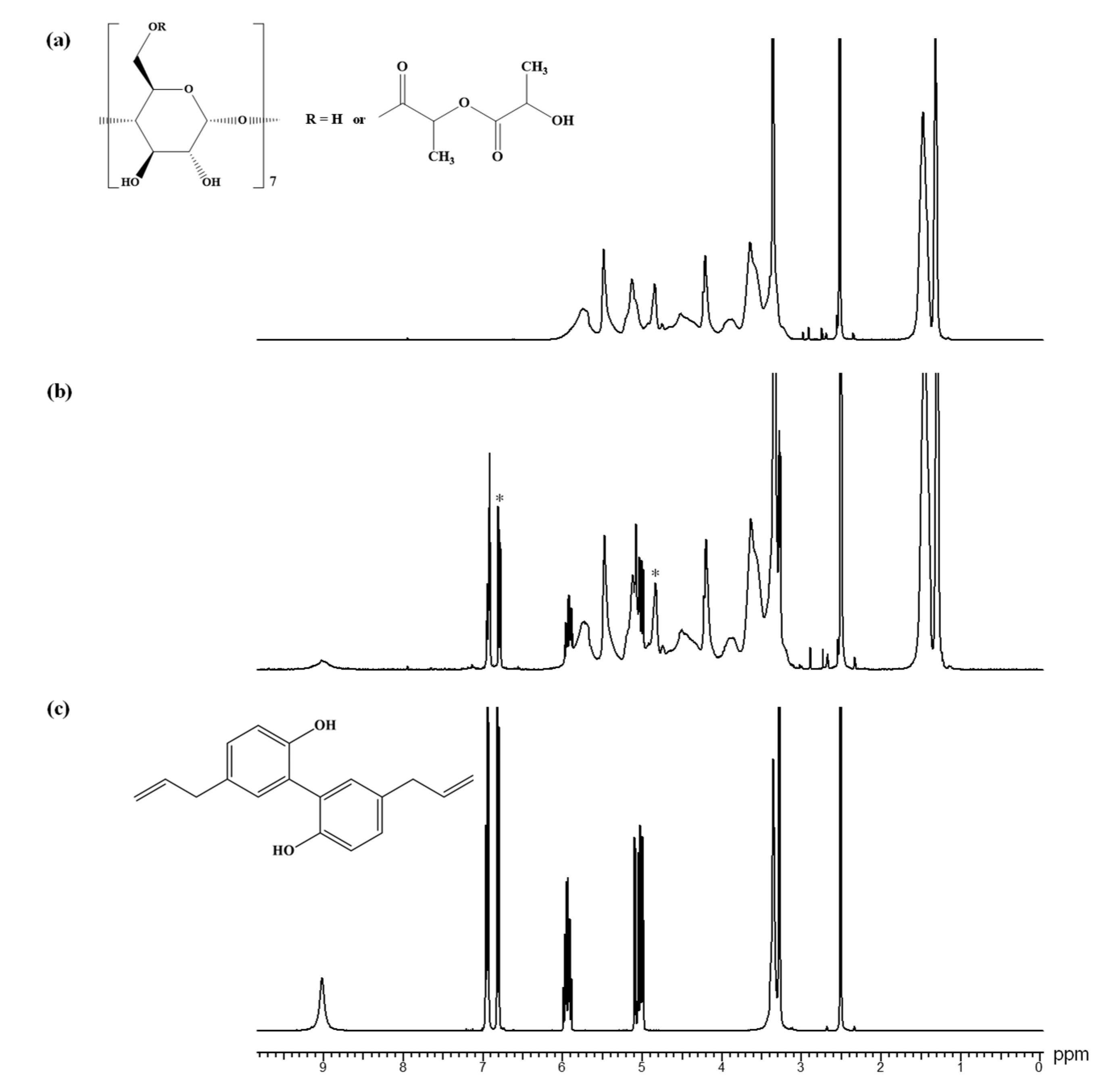 Pharmaceutics 17 00130 g008