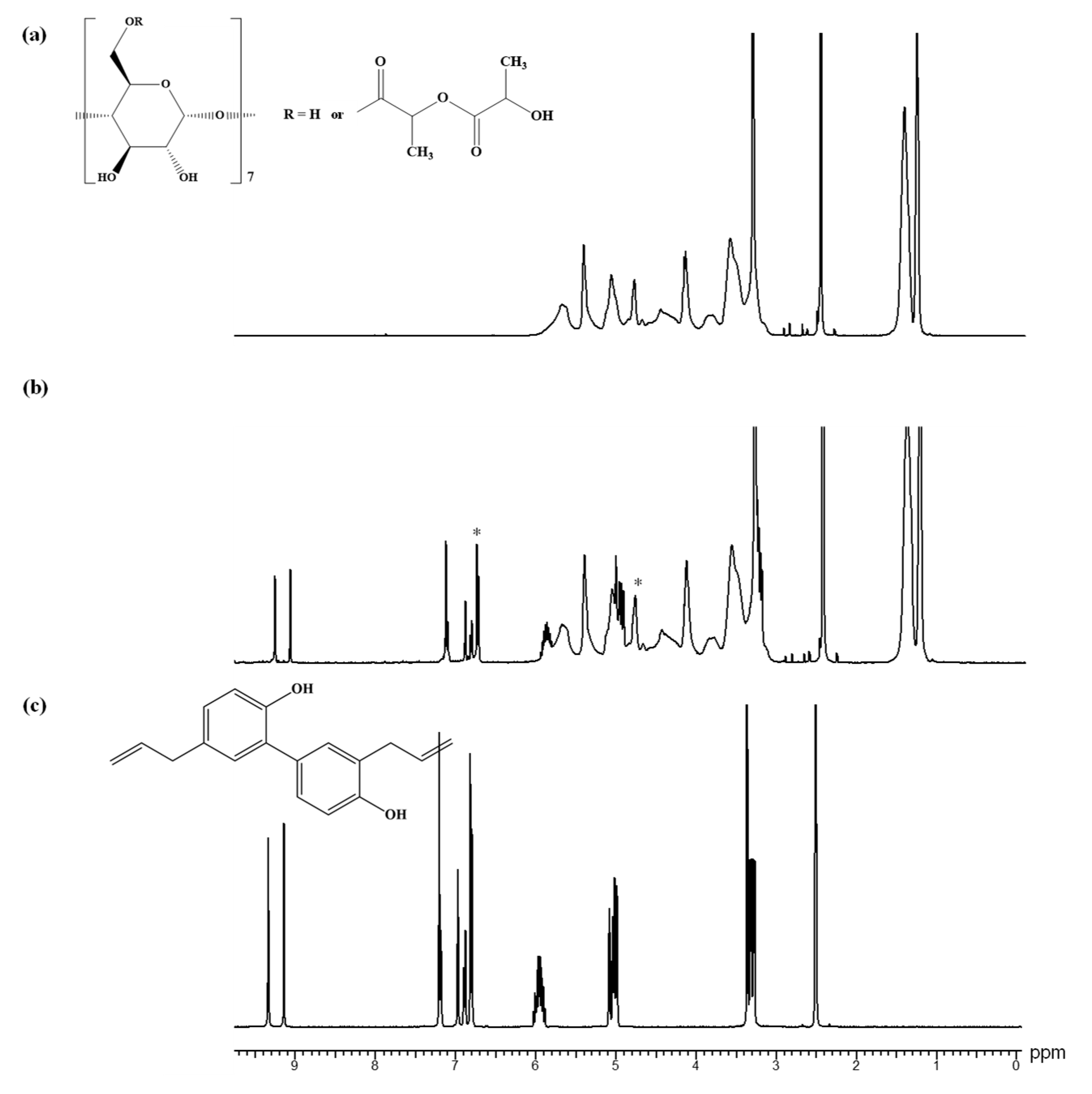 Pharmaceutics 17 00130 g009