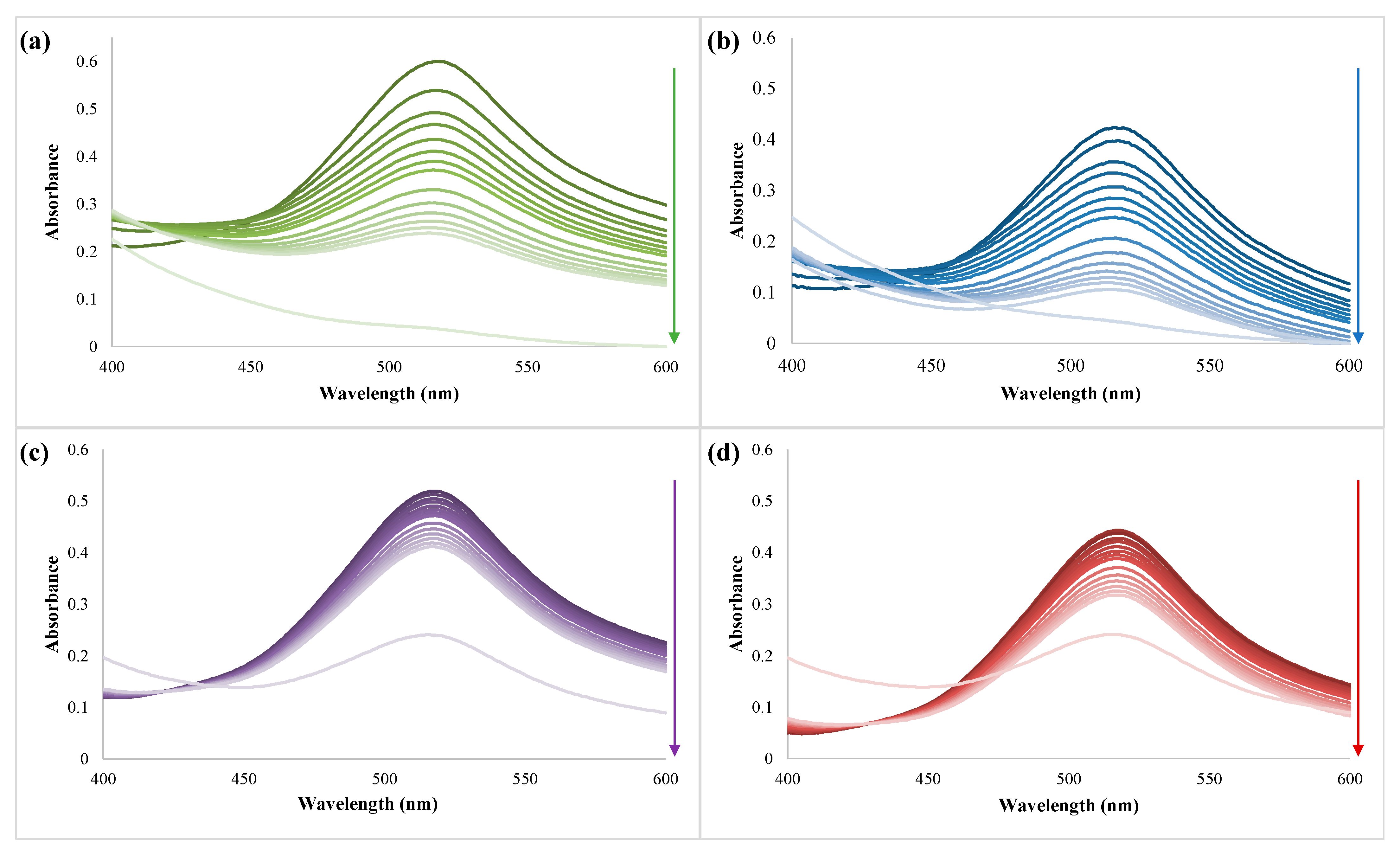 Pharmaceutics 17 00130 g010