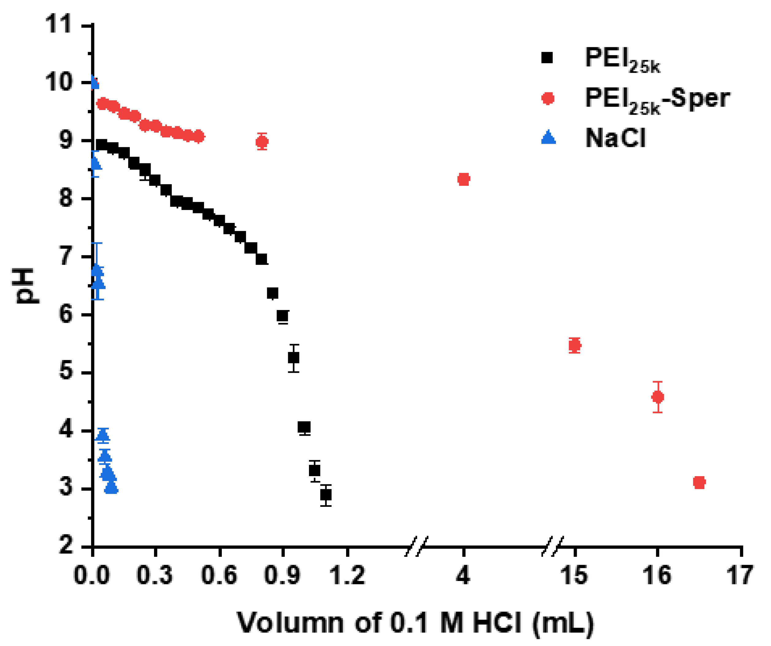 Pharmaceutics 17 00131 g007