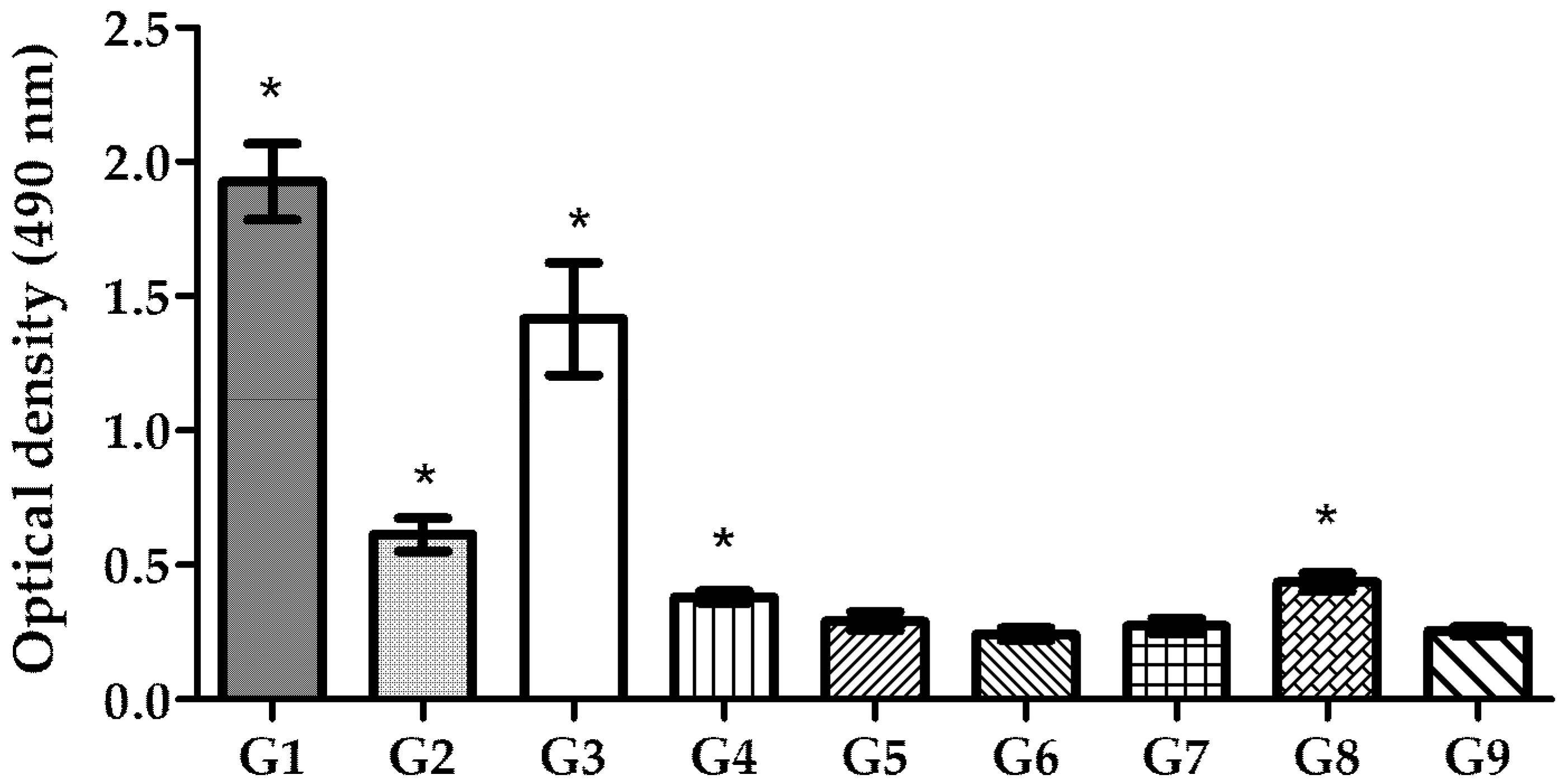 Pharmaceutics 17 00132 g008
