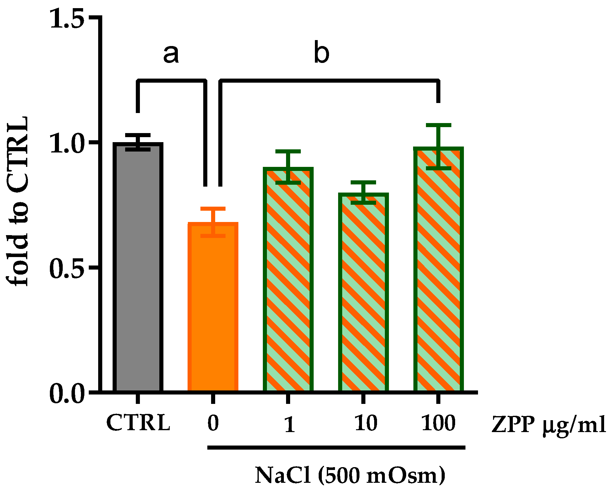 Pharmaceutics 17 00138 g004