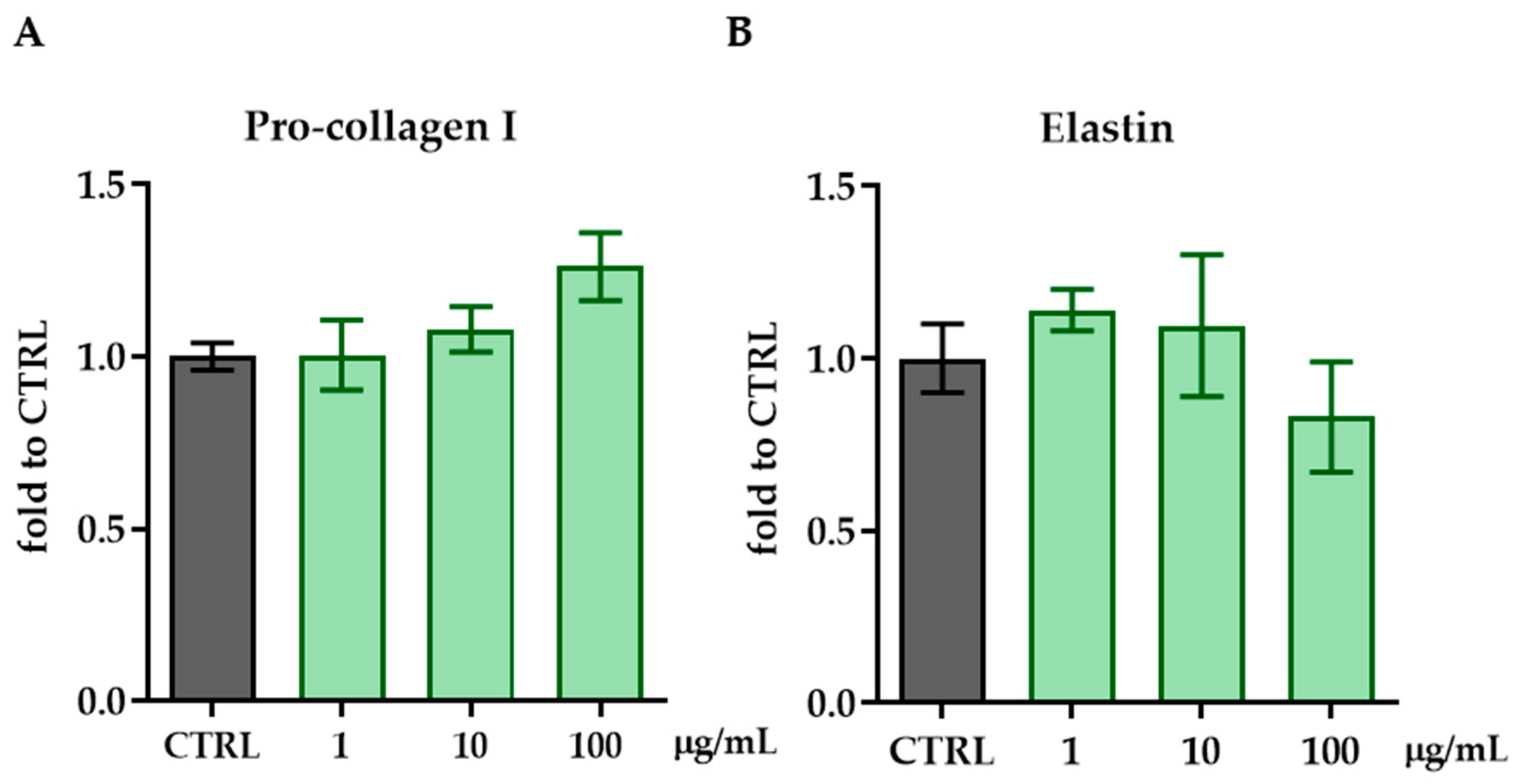 Pharmaceutics 17 00138 g005