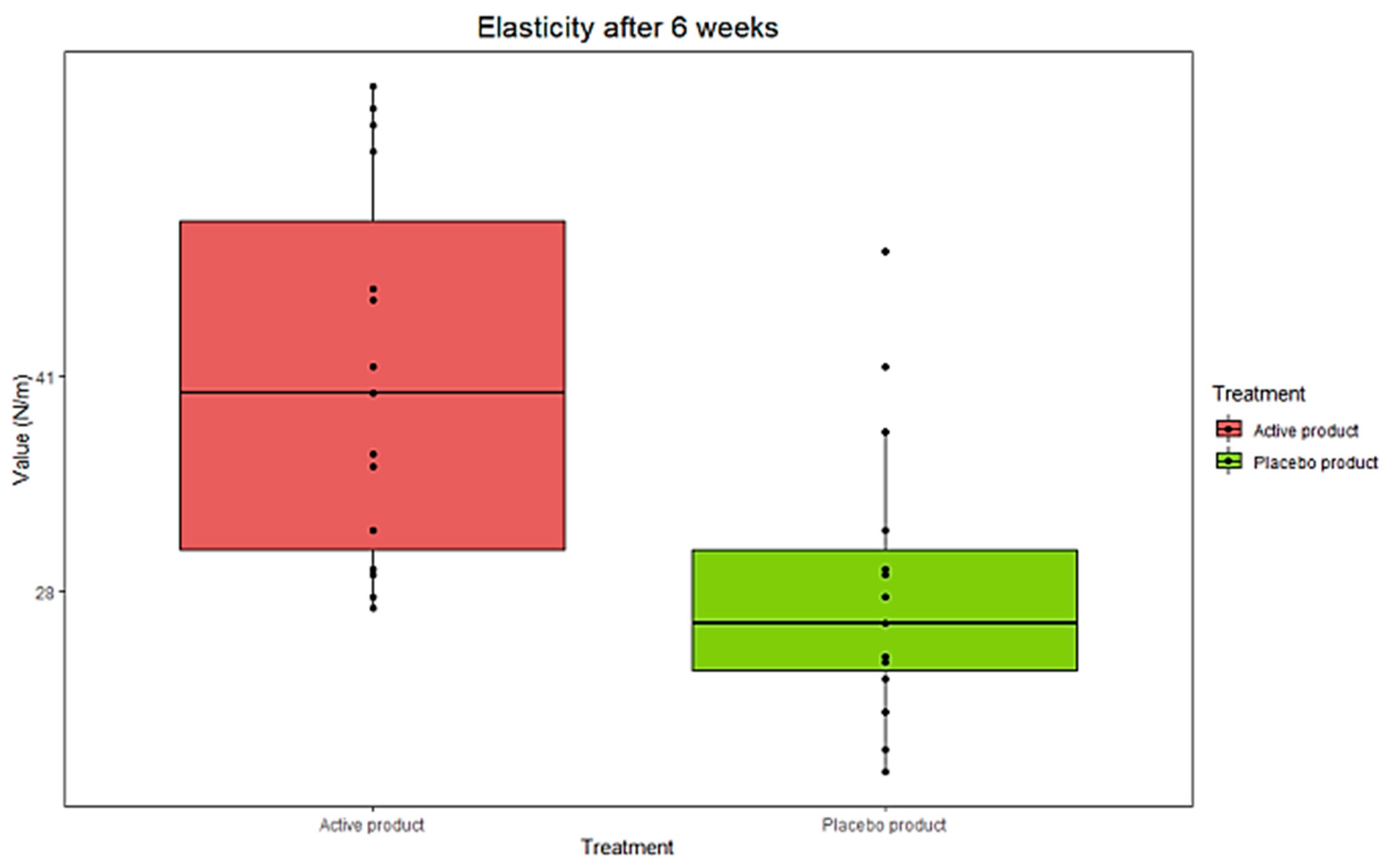 Pharmaceutics 17 00138 g010