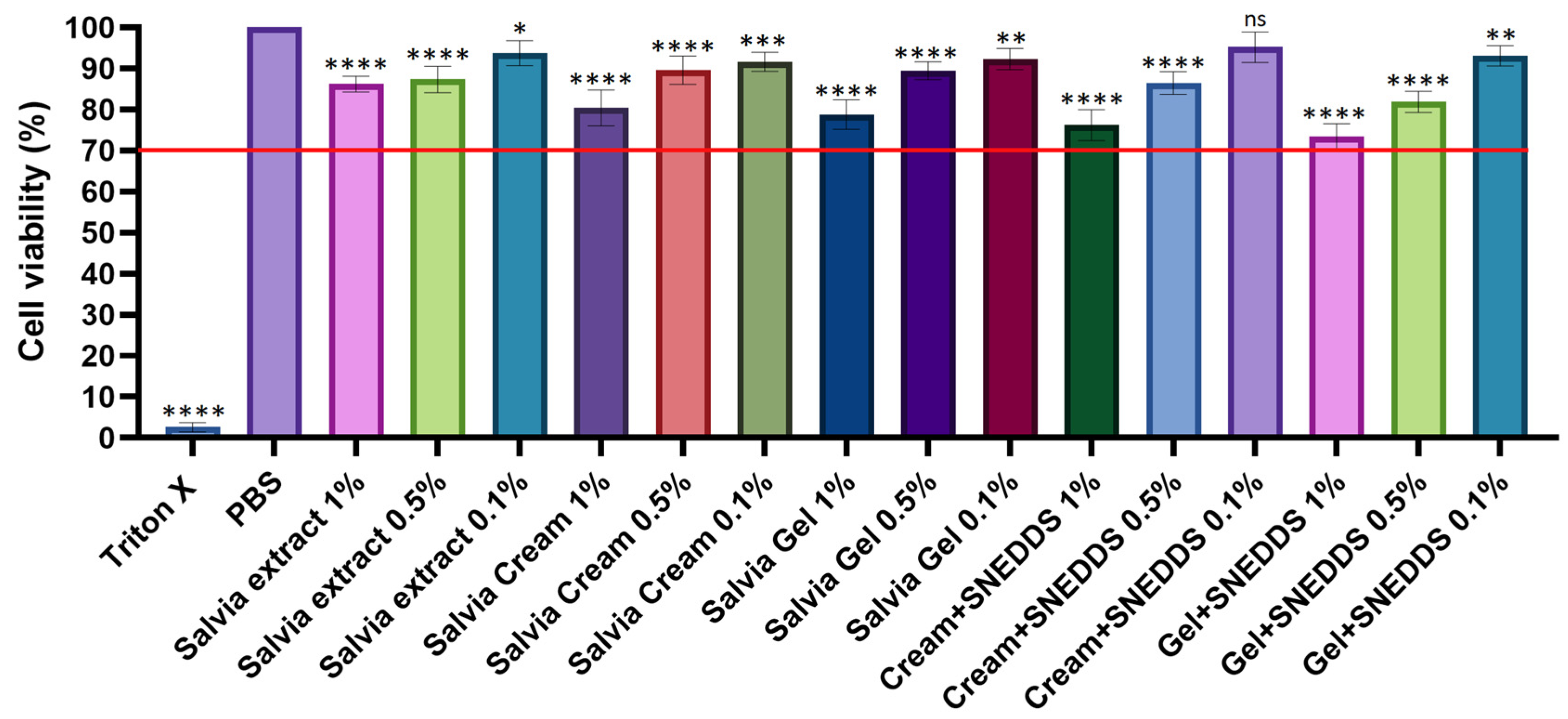 Pharmaceutics 17 00140 g003
