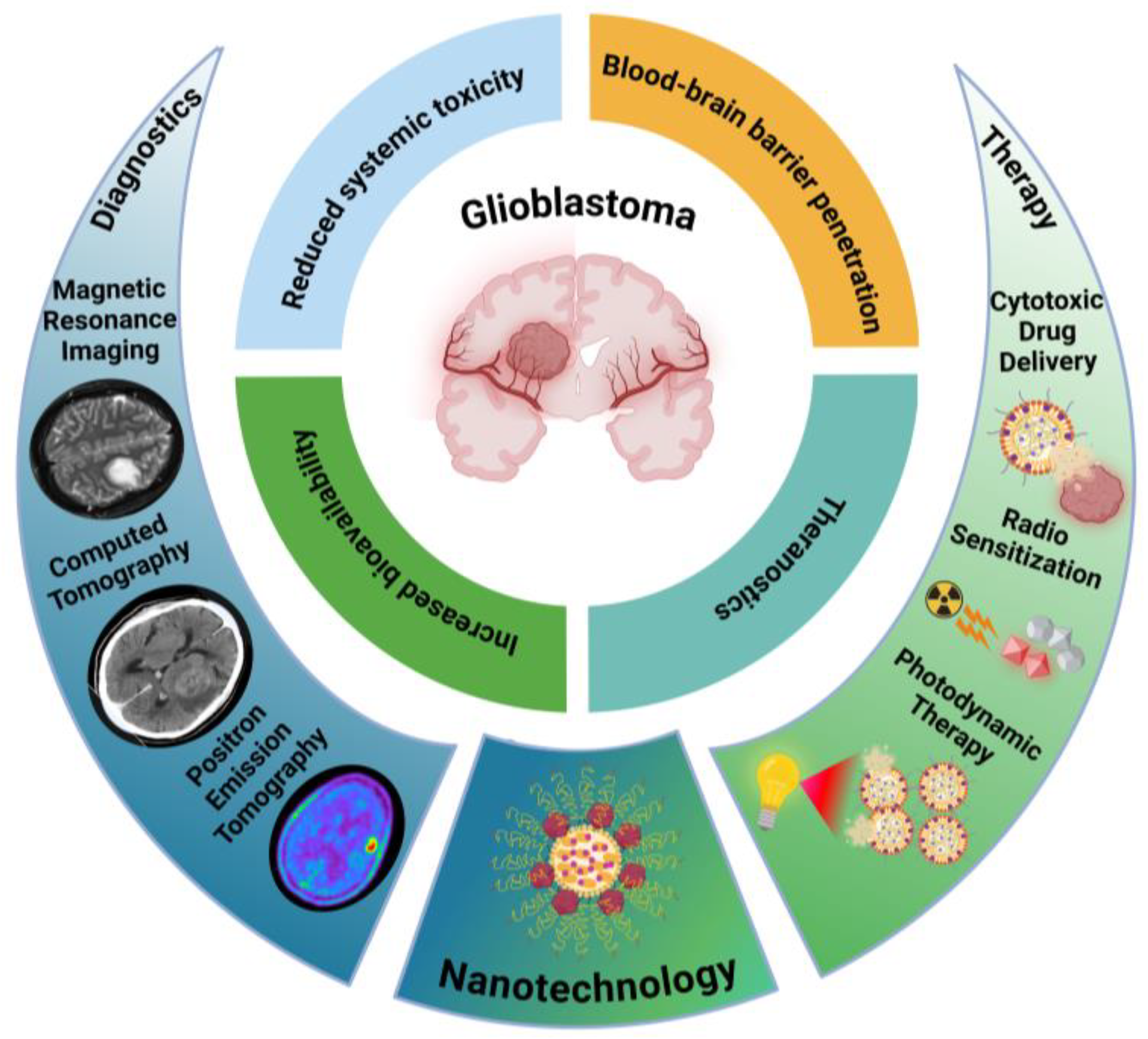 Pharmaceutics 17 00142 g003