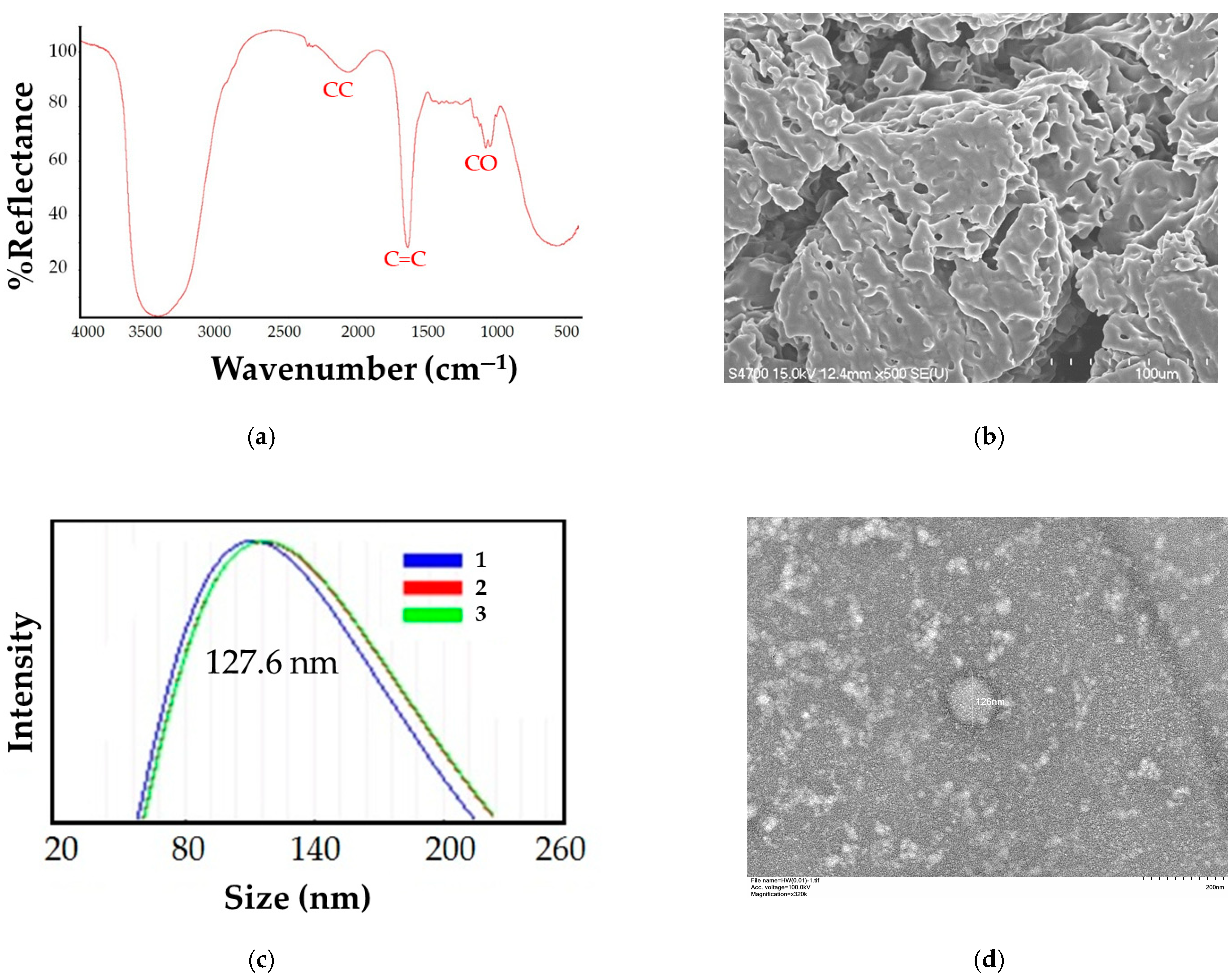 Pharmaceutics 17 00143 g001