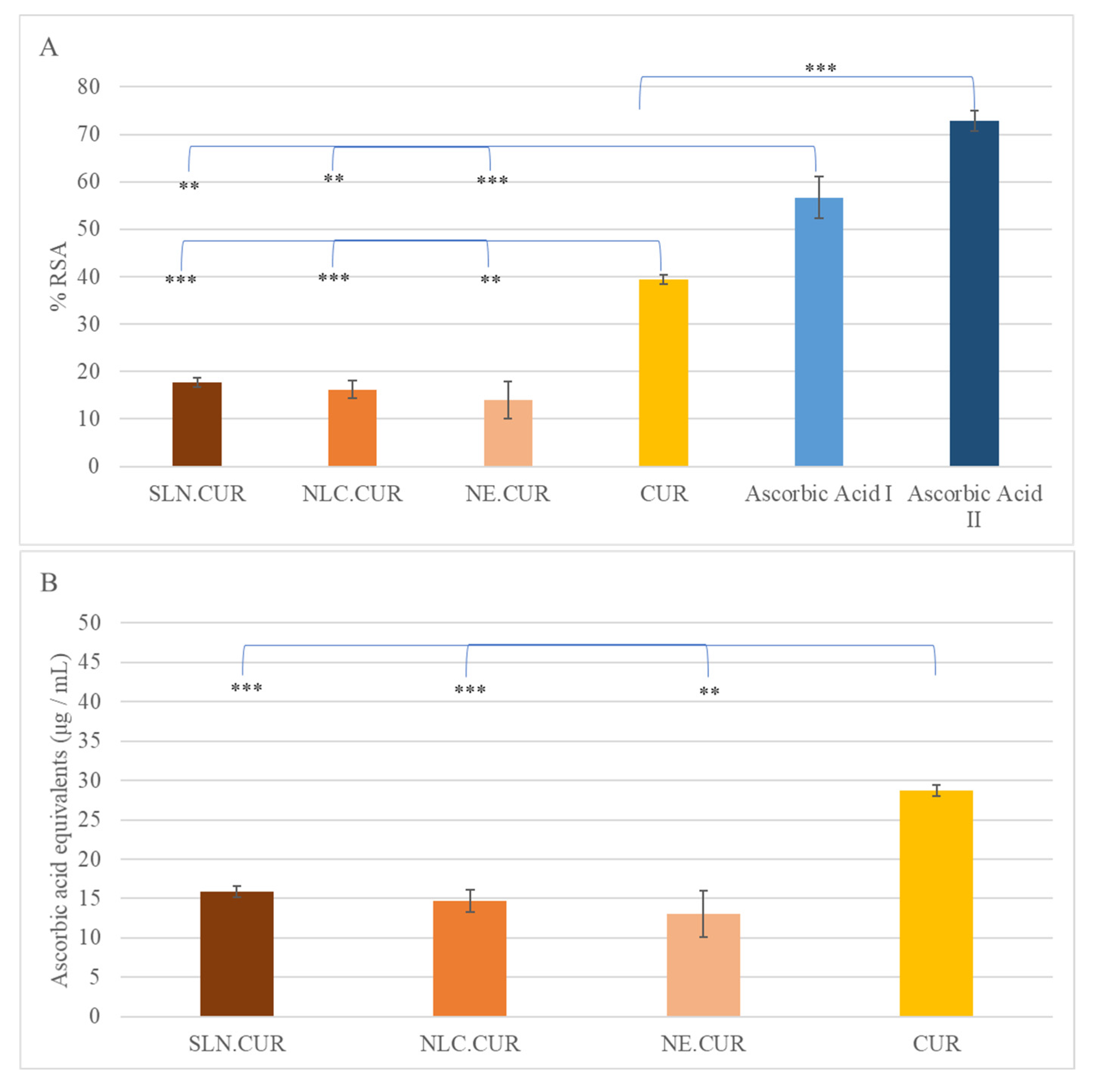 Pharmaceutics 17 00144 g003