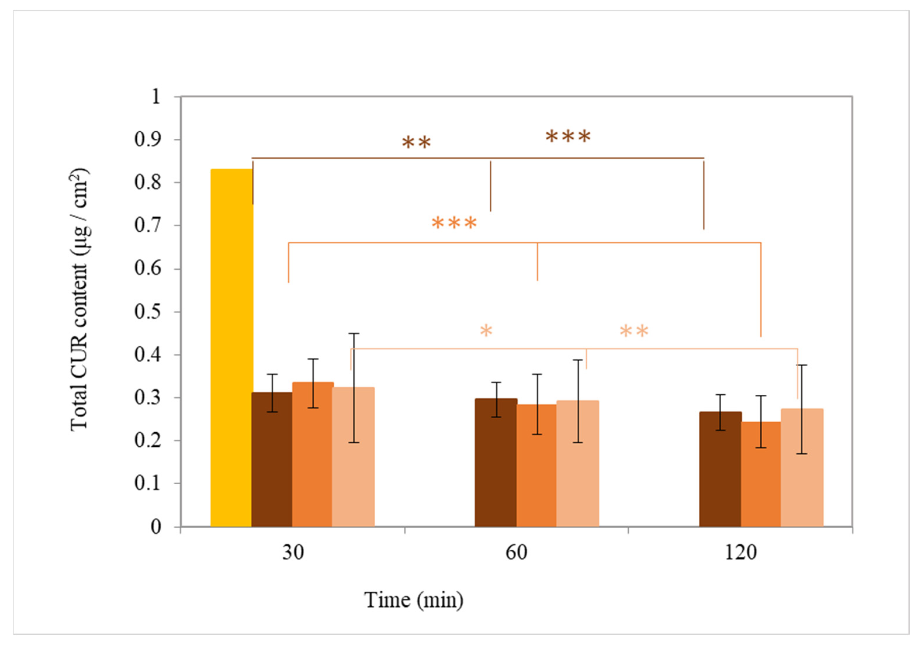 Pharmaceutics 17 00144 g009