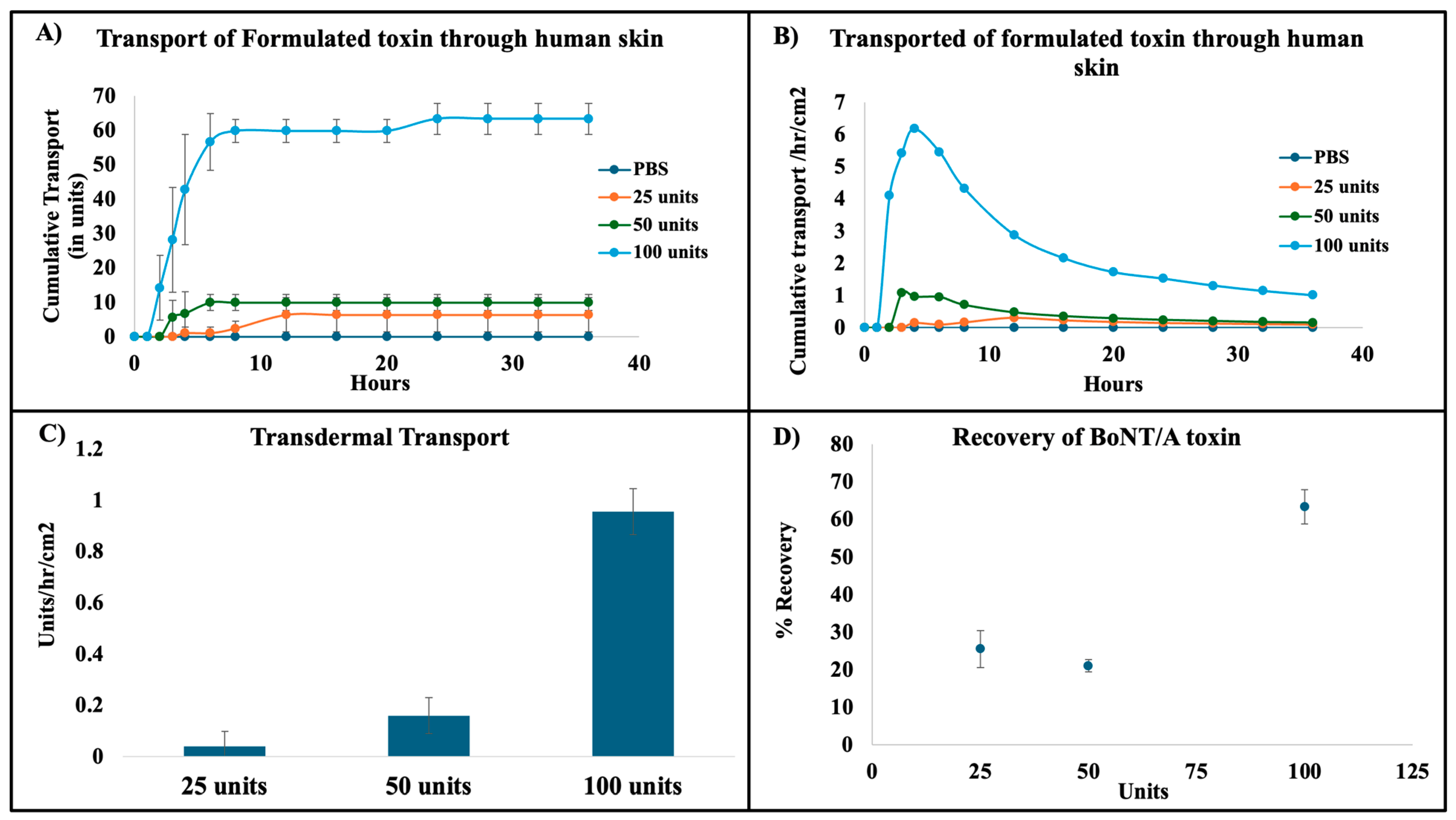 Pharmaceutics 17 00146 g006