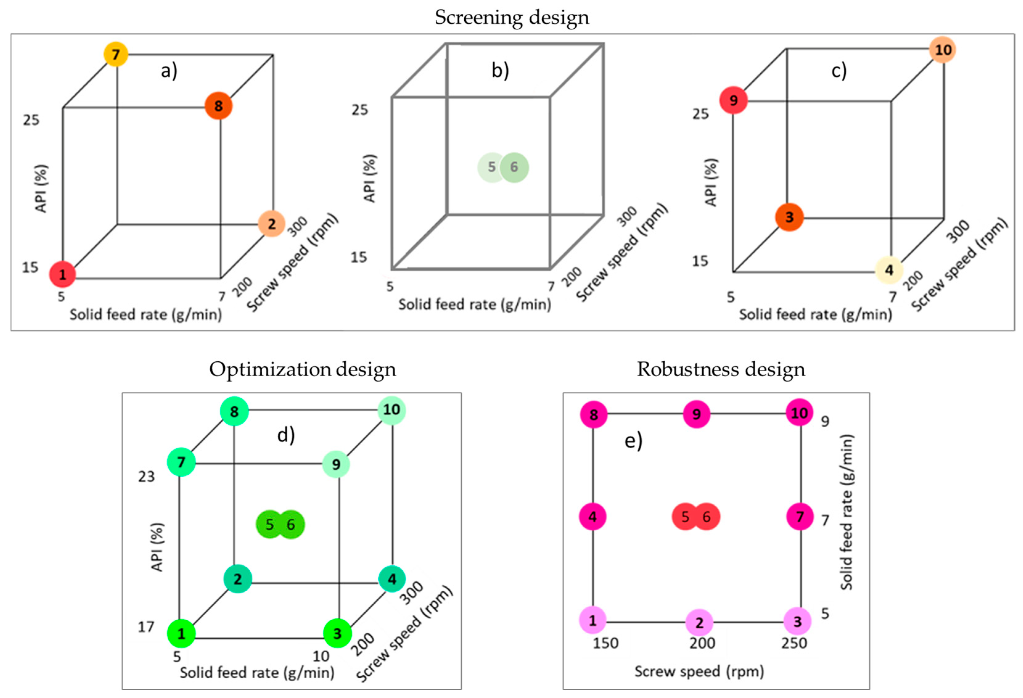 Pharmaceutics 17 00151 g002