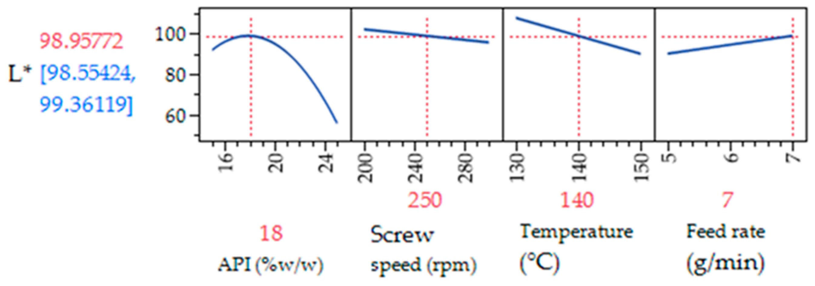 Pharmaceutics 17 00151 g006