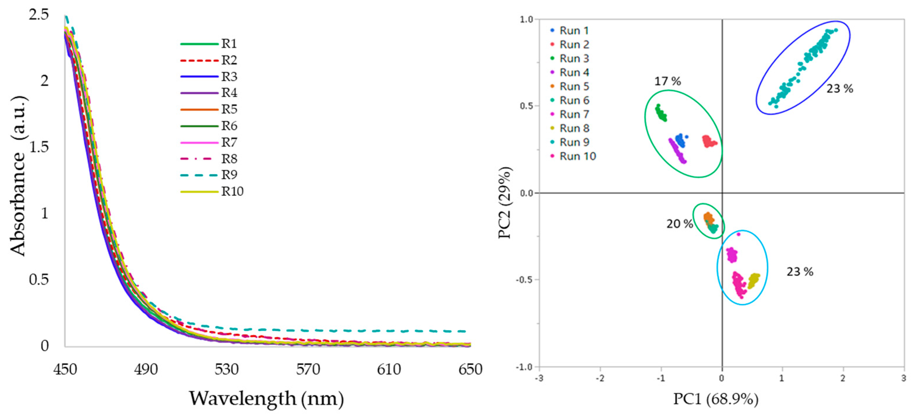 Pharmaceutics 17 00151 g007