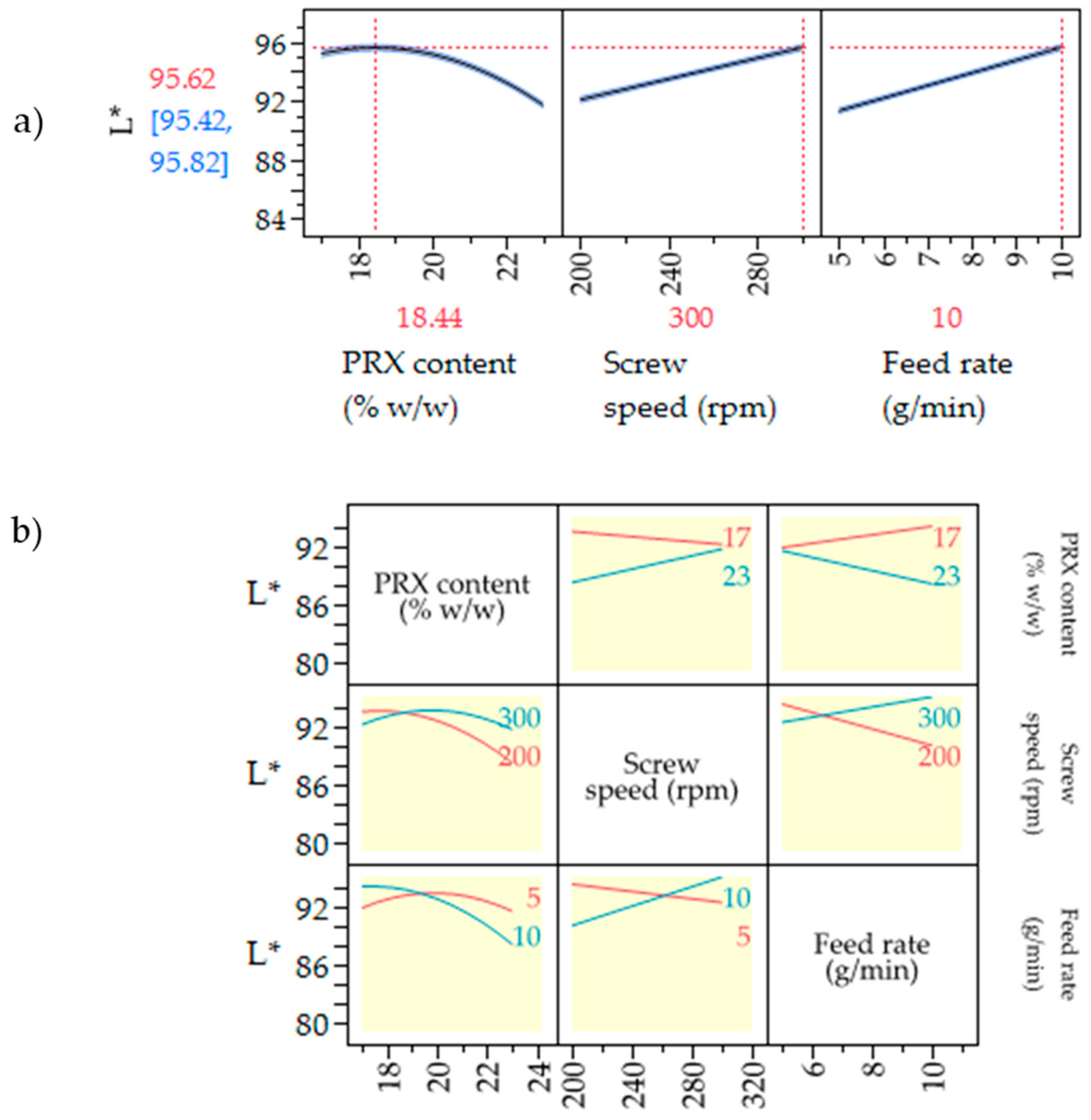 Pharmaceutics 17 00151 g009
