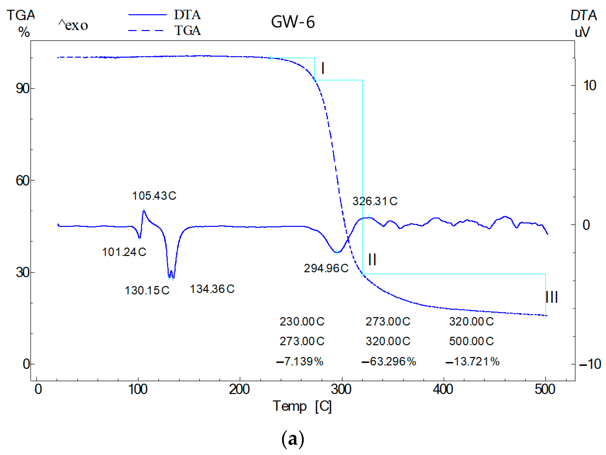 Pharmaceutics 17 00152 g007a