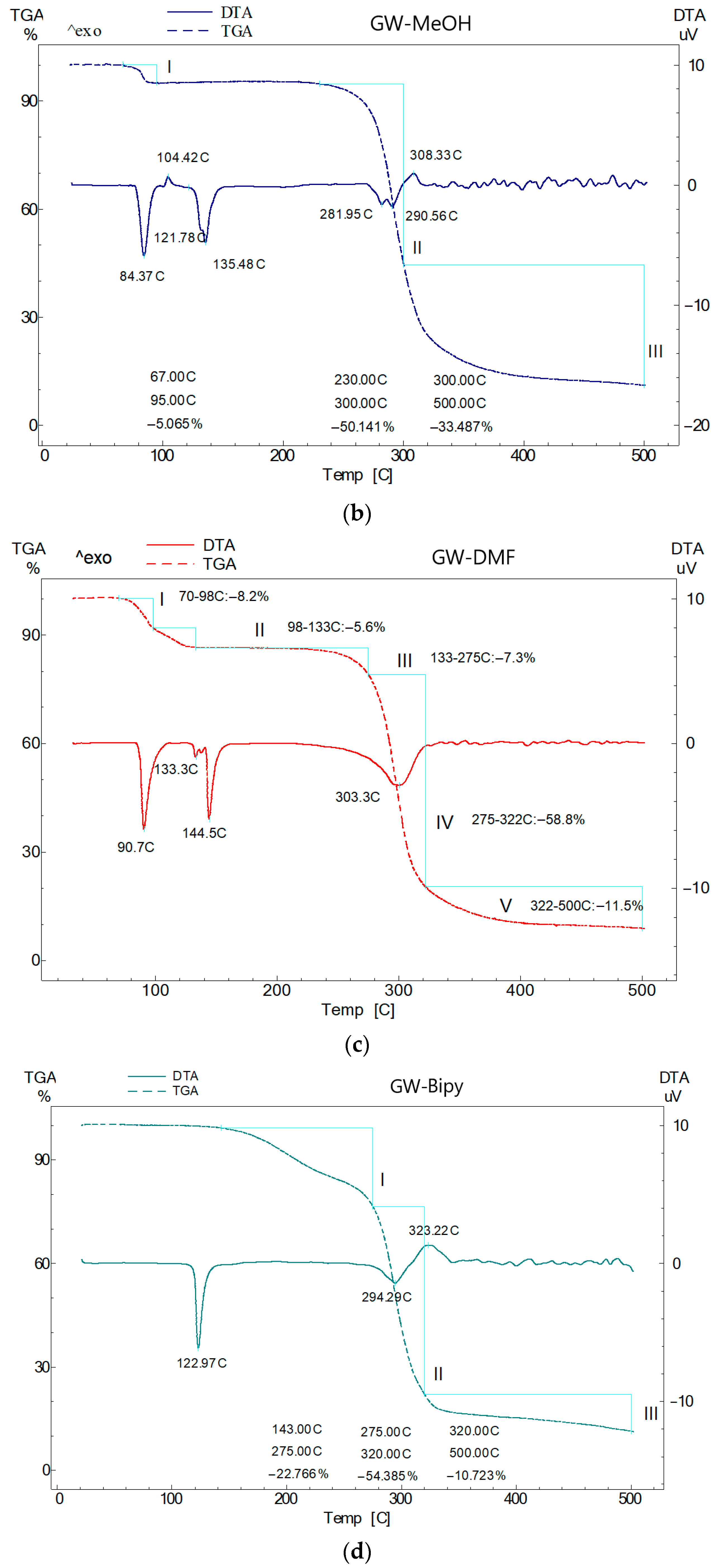 Pharmaceutics 17 00152 g007b