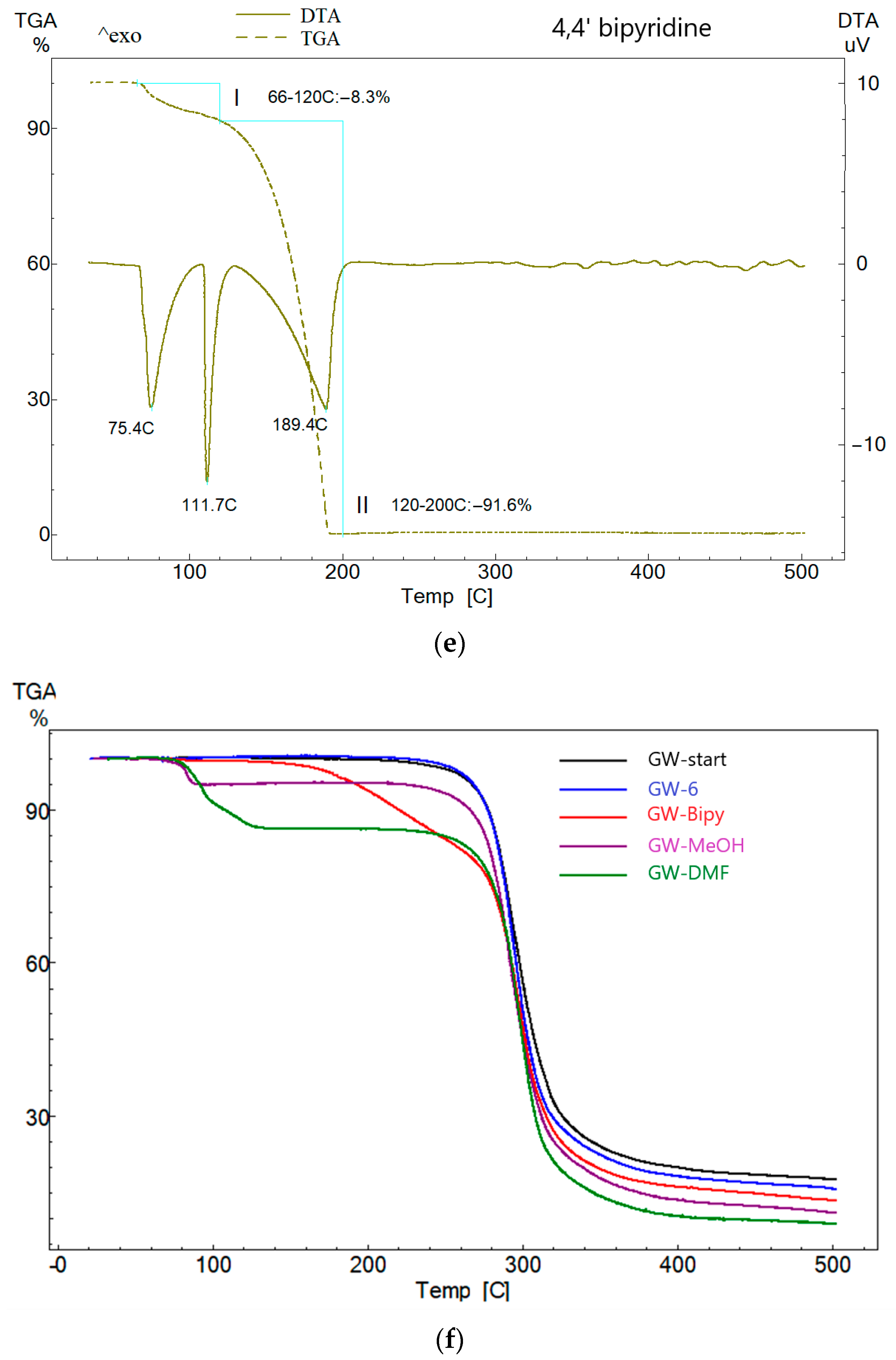 Pharmaceutics 17 00152 g007c
